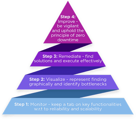Accelerated Release Cycles for Banking Applications