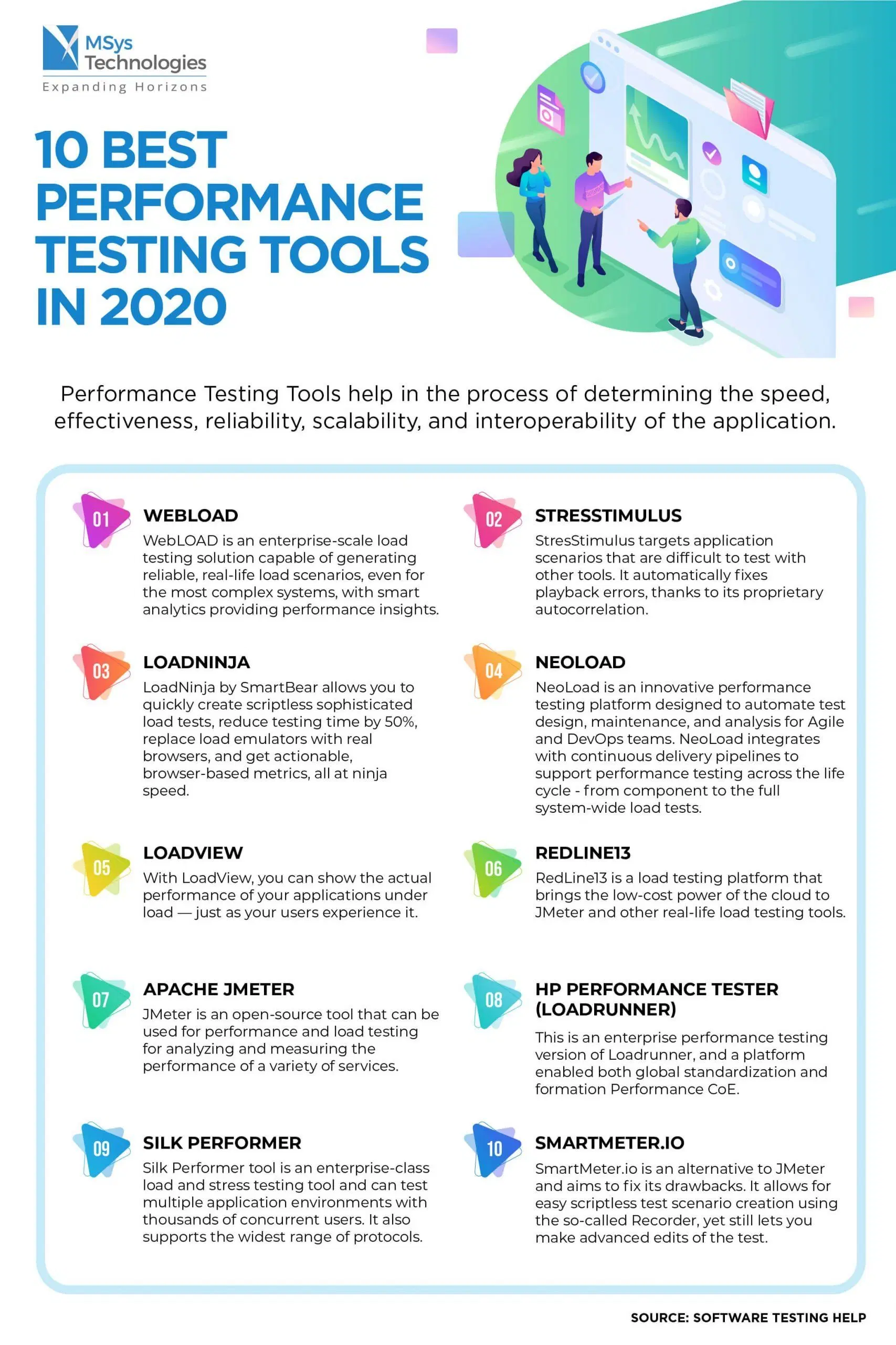 AI-Powered DevOps Toolchain Infographic