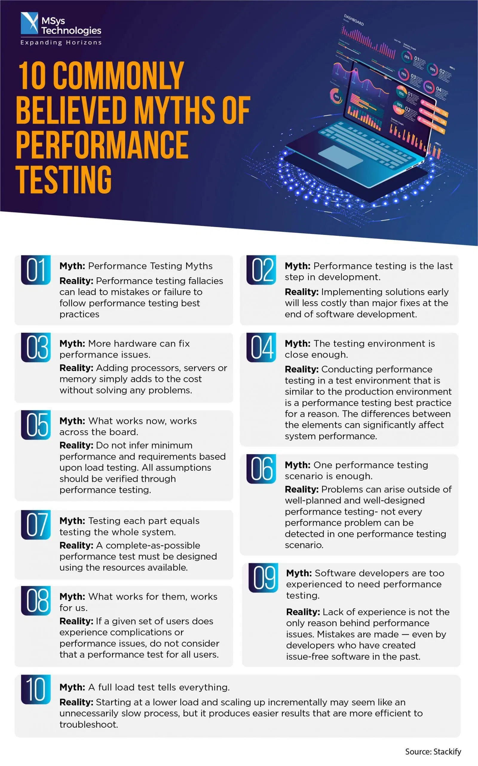AI-Powered DevOps Toolchain Infographic