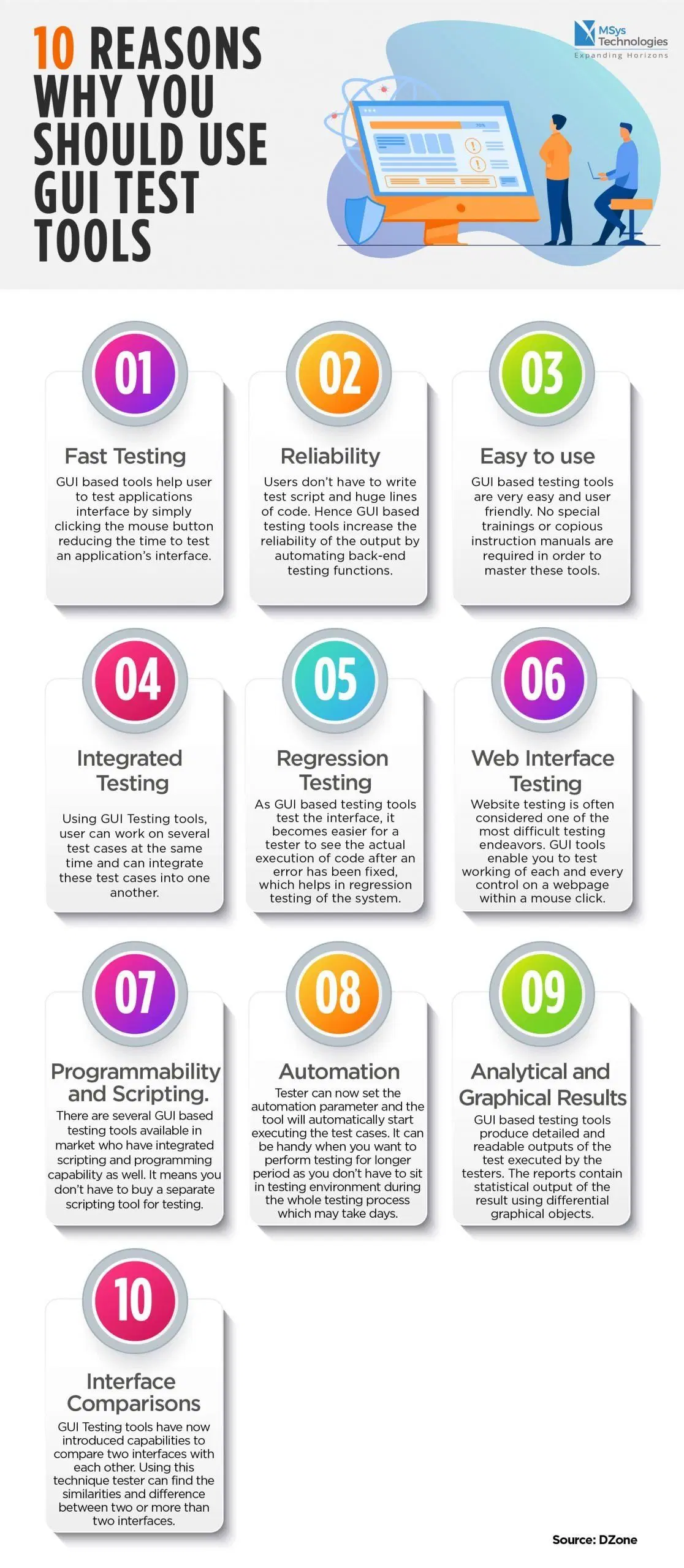 AI-Powered DevOps Toolchain Infographic