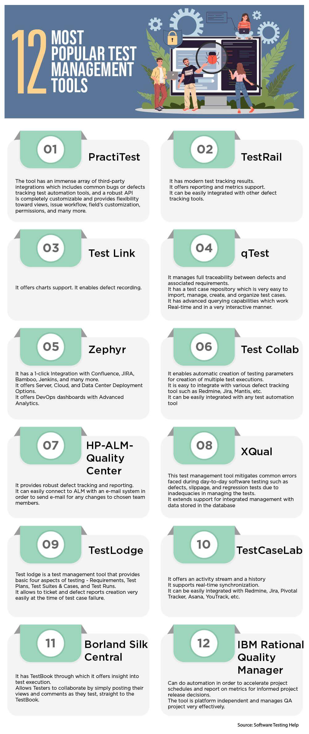 AI-Powered DevOps Toolchain Infographic