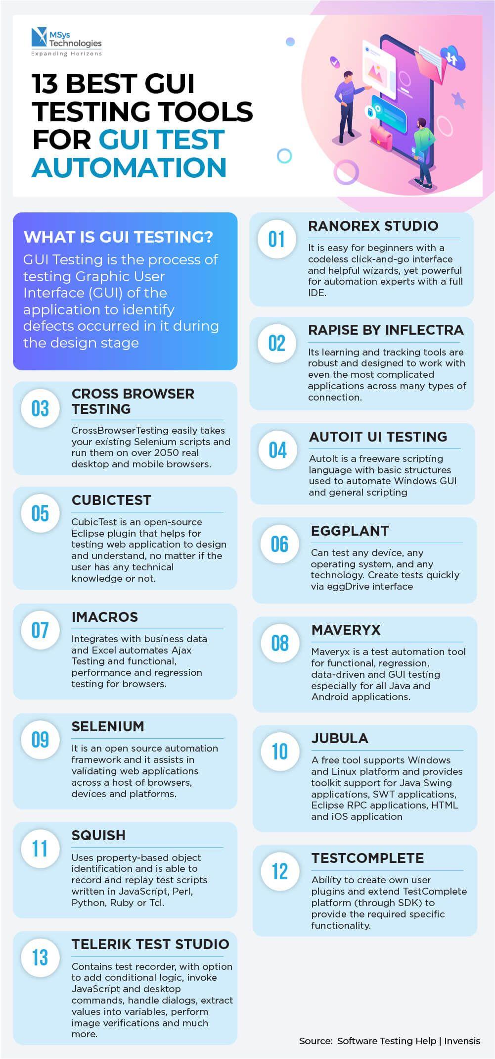 AI-Powered DevOps Toolchain Infographic