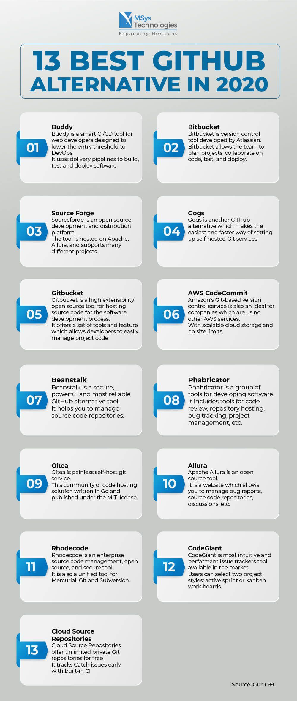 AI-Powered DevOps Toolchain Infographic