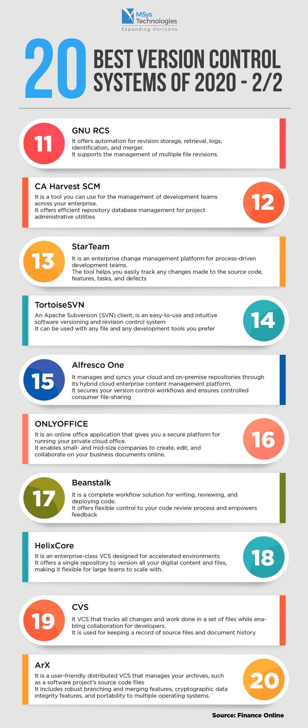 20 Best Version Control Systems of 2025