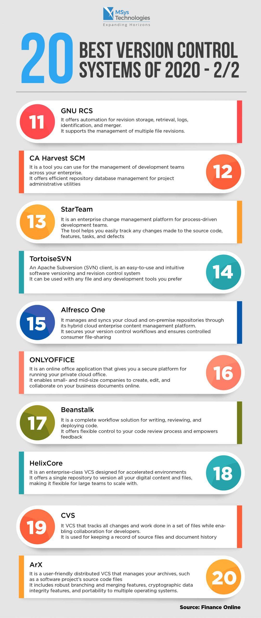 AI-Powered DevOps Toolchain Infographic