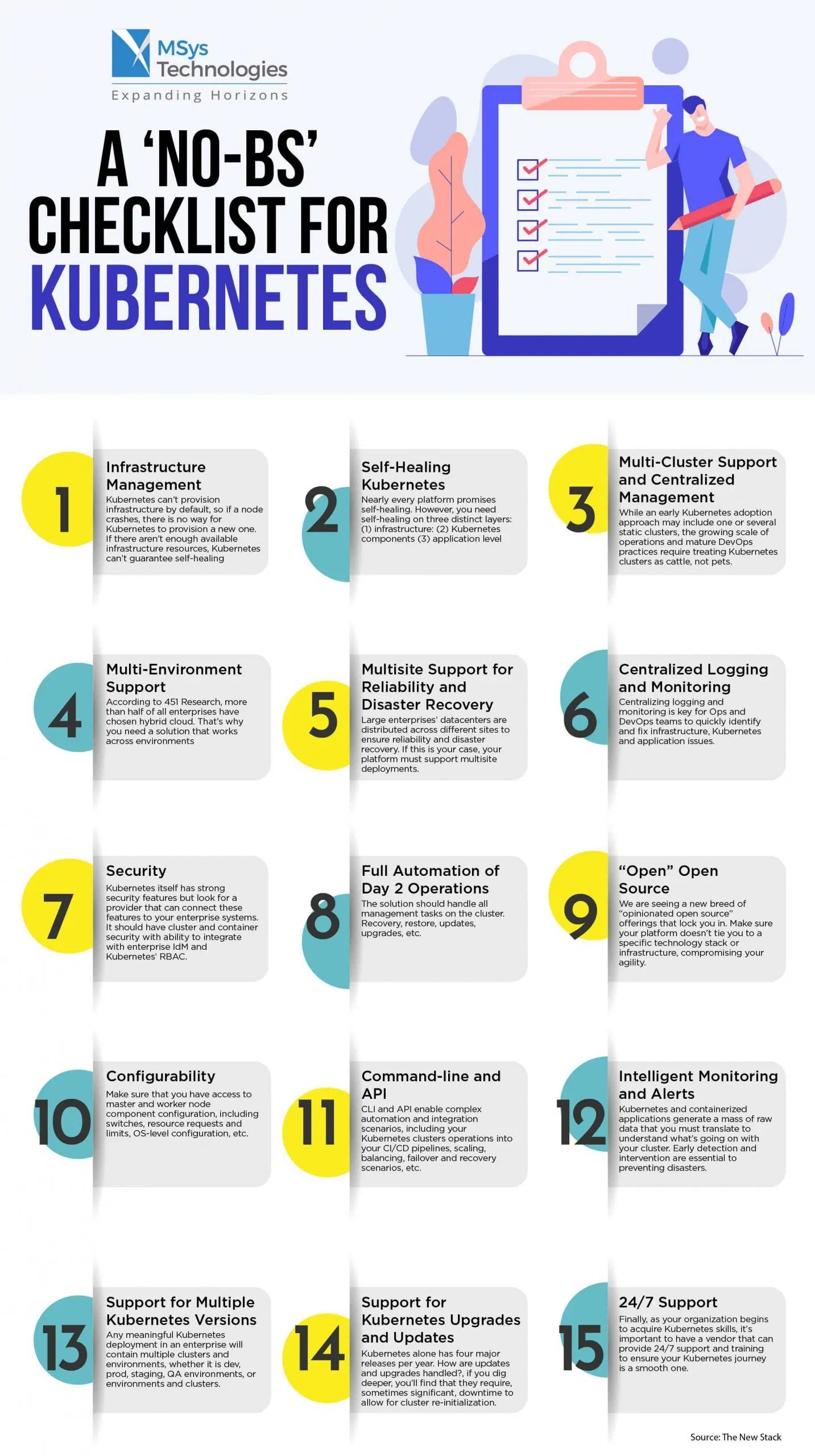 AI-Powered DevOps Toolchain Infographic