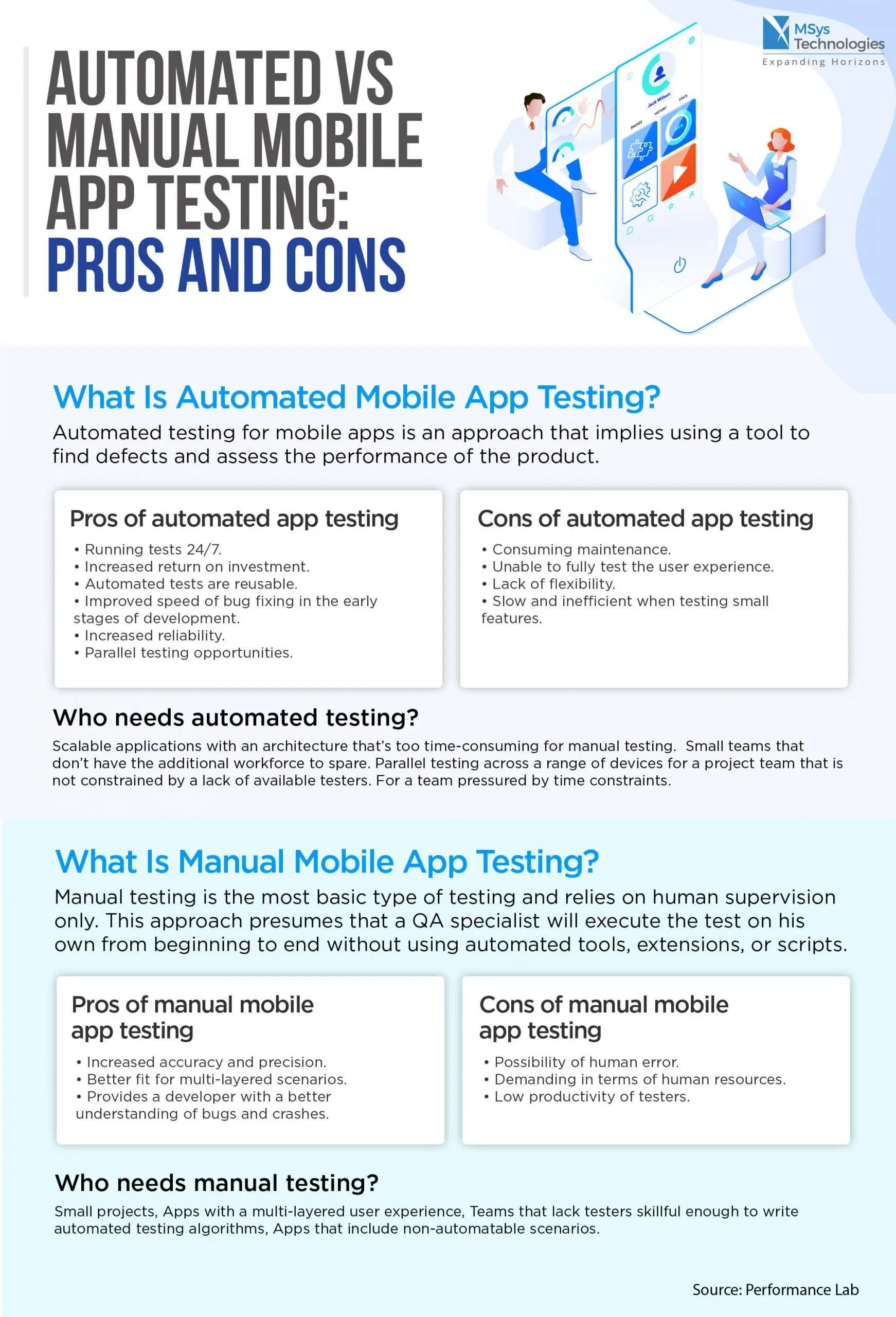 AI-Powered DevOps Toolchain Infographic