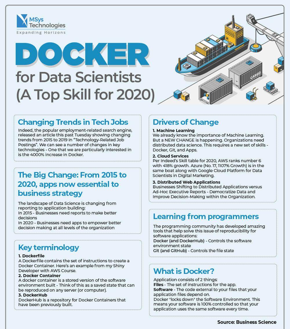 AI-Powered DevOps Toolchain Infographic