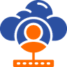 End to End AWS Ownership