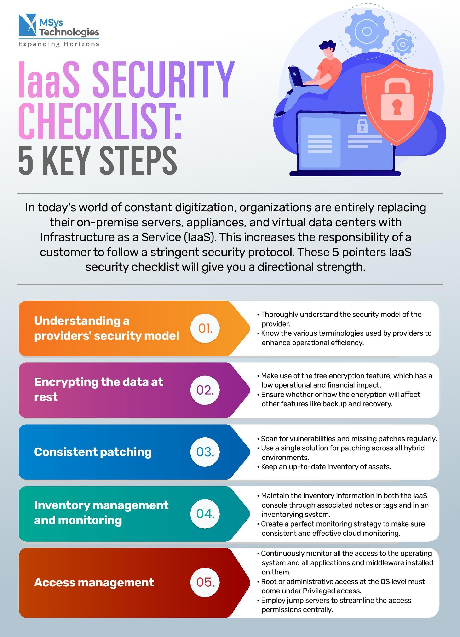 AI-Powered DevOps Toolchain Infographic