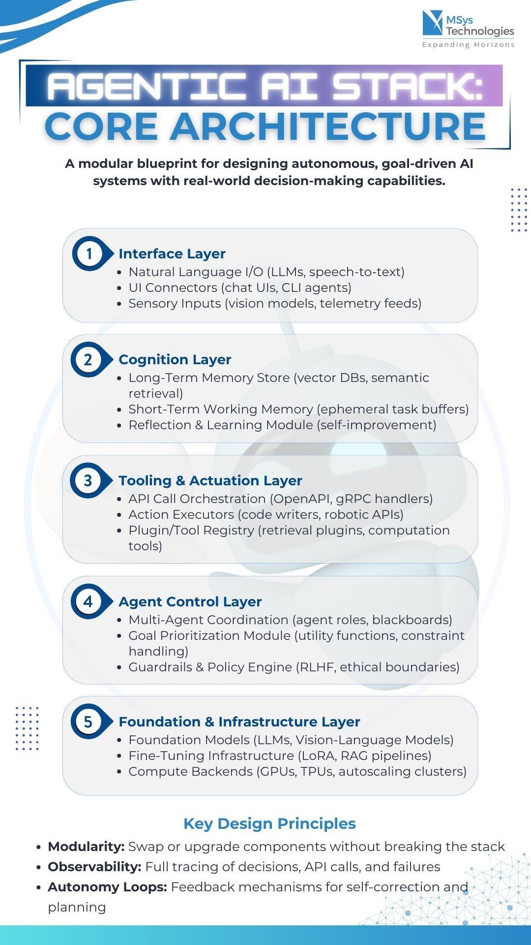 AI-Powered DevOps Toolchain Infographic