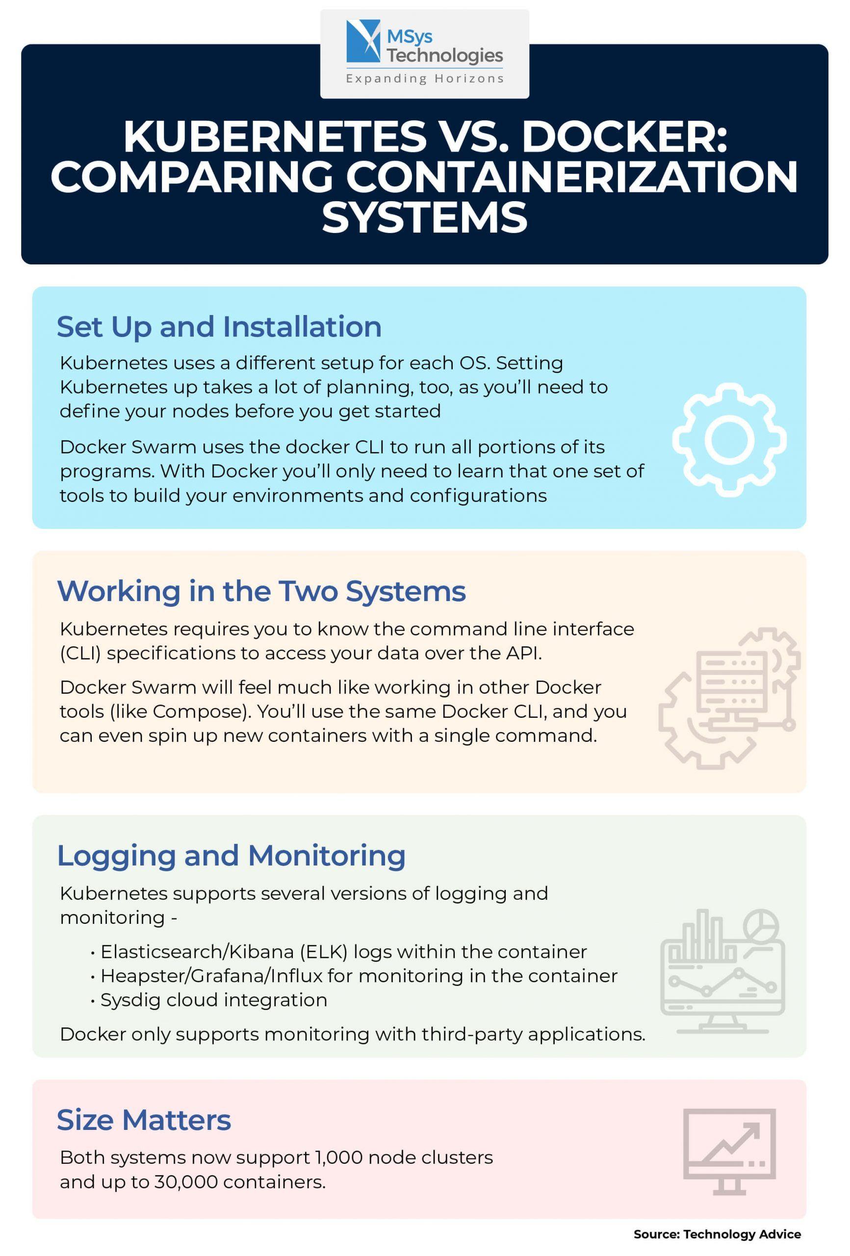 AI-Powered DevOps Toolchain Infographic