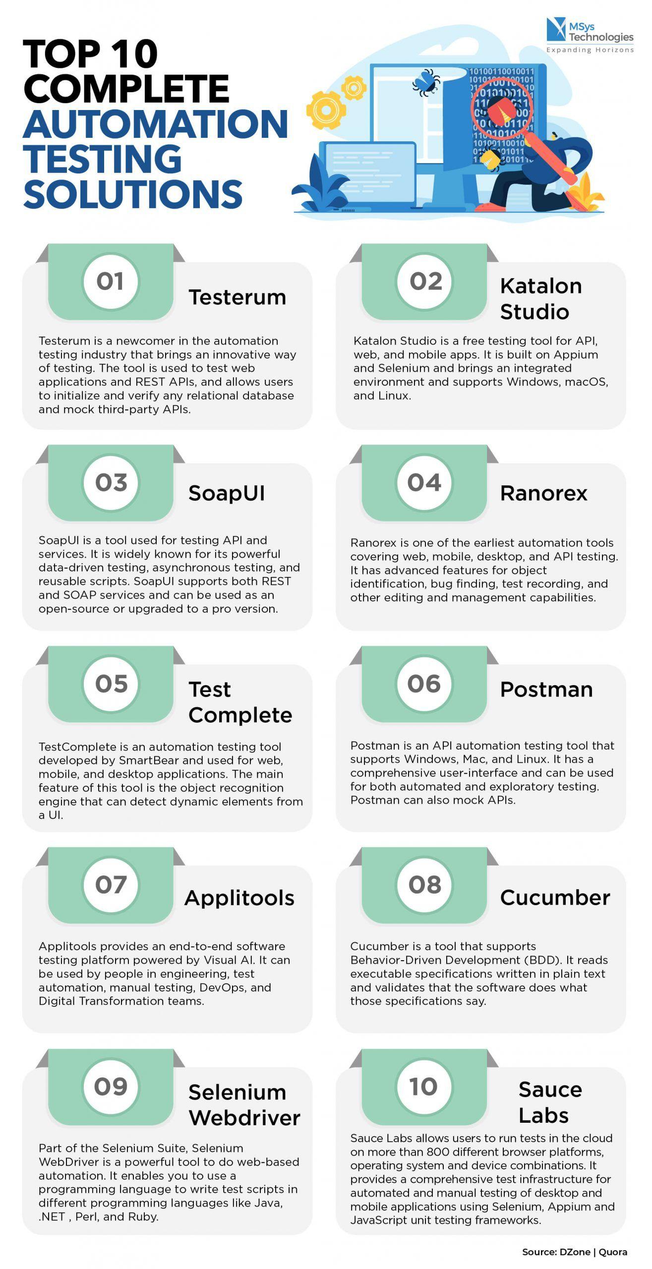 AI-Powered DevOps Toolchain Infographic