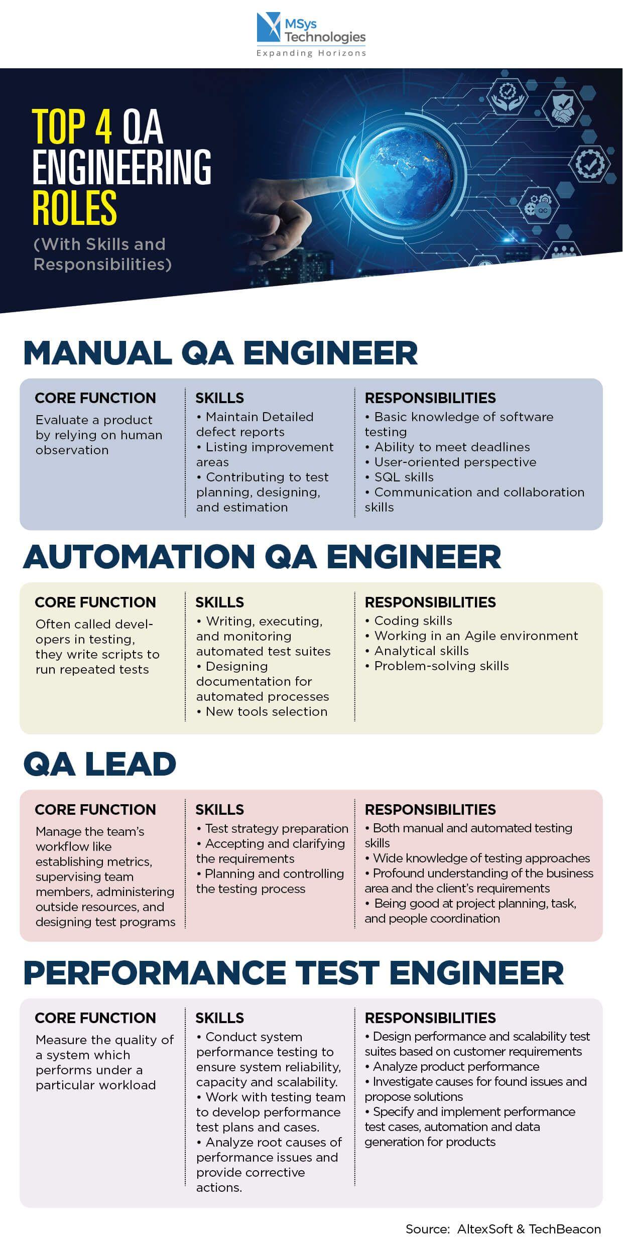 AI-Powered DevOps Toolchain Infographic
