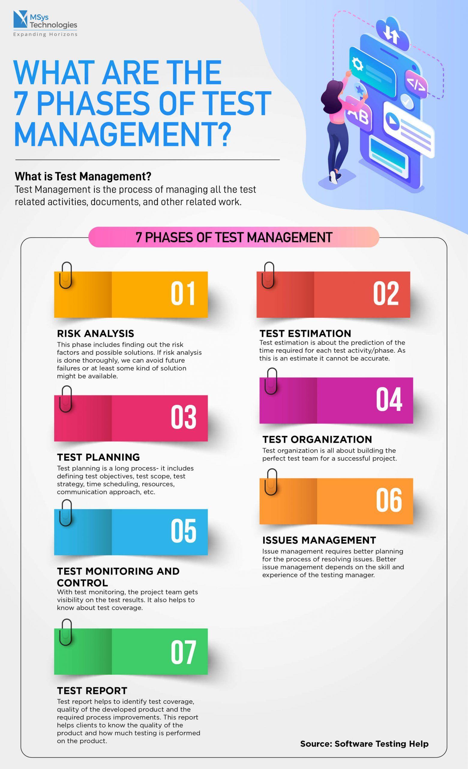 AI-Powered DevOps Toolchain Infographic