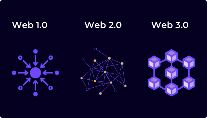 Beyond Web3: What’s Next for the Decentralized Future in 2024?