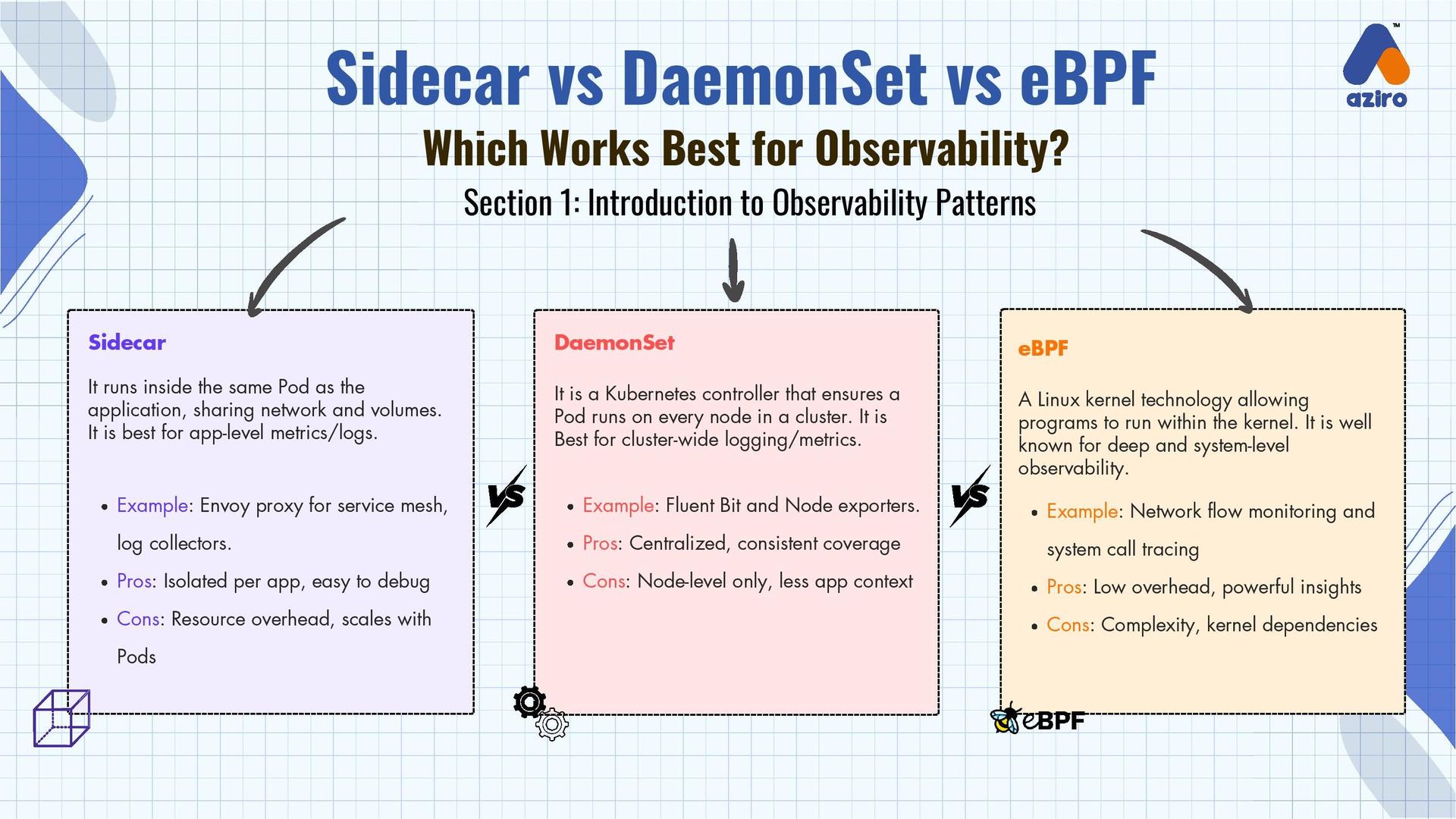AI-Powered DevOps Toolchain Infographic