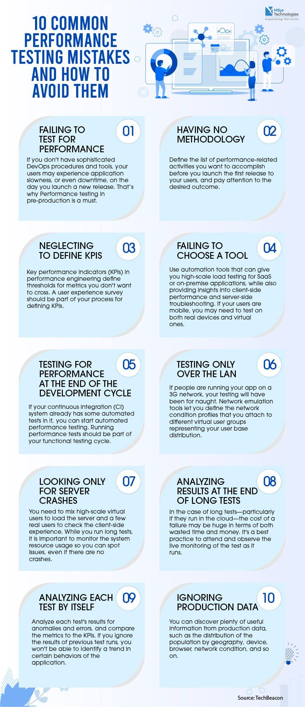 AI-Powered DevOps Toolchain Infographic
