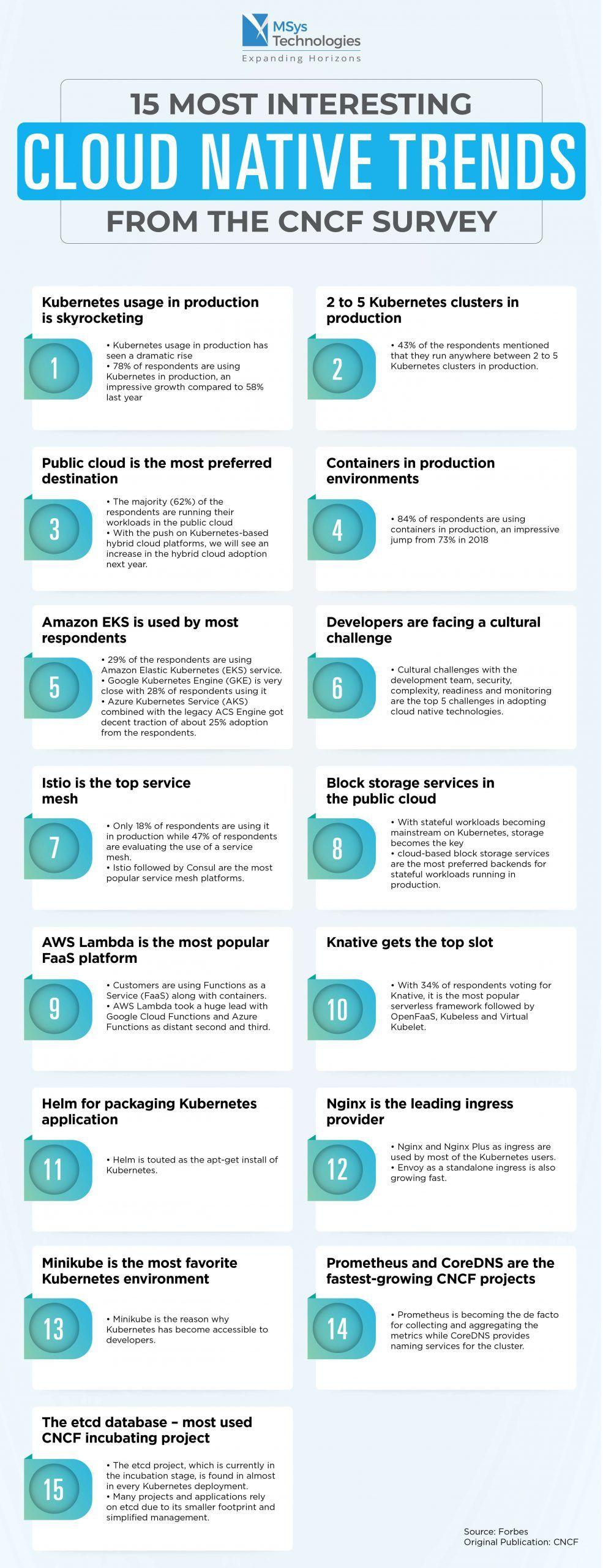 AI-Powered DevOps Toolchain Infographic