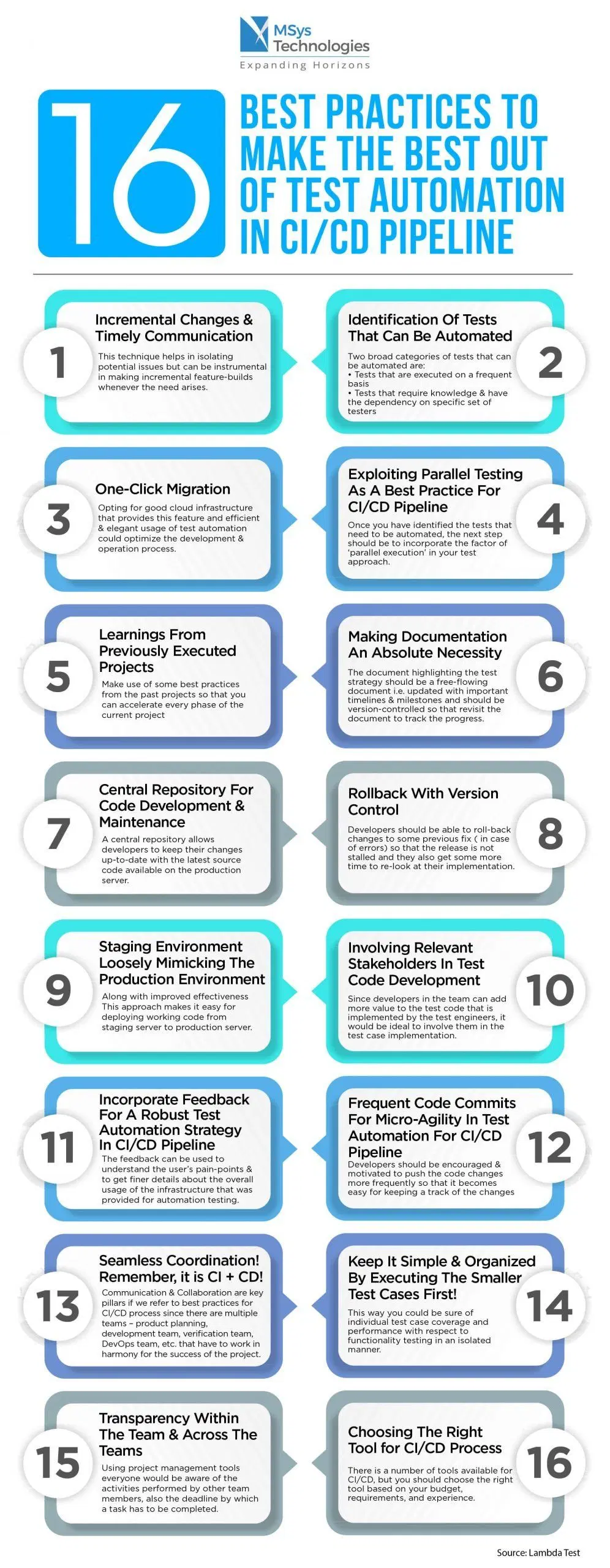 AI-Powered DevOps Toolchain Infographic