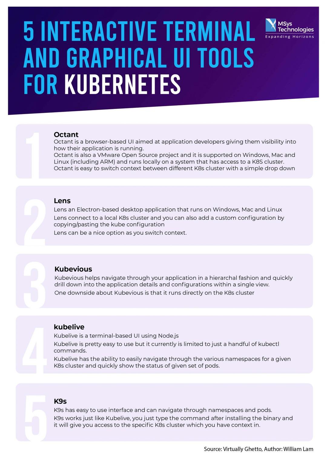 Terminal Tools Computer 5 Interactive Terminal and Graphical UI Tools for Kubernetes