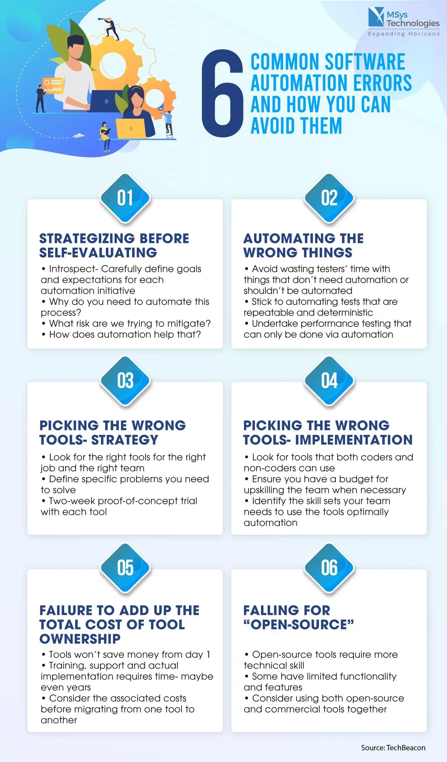 AI-Powered DevOps Toolchain Infographic