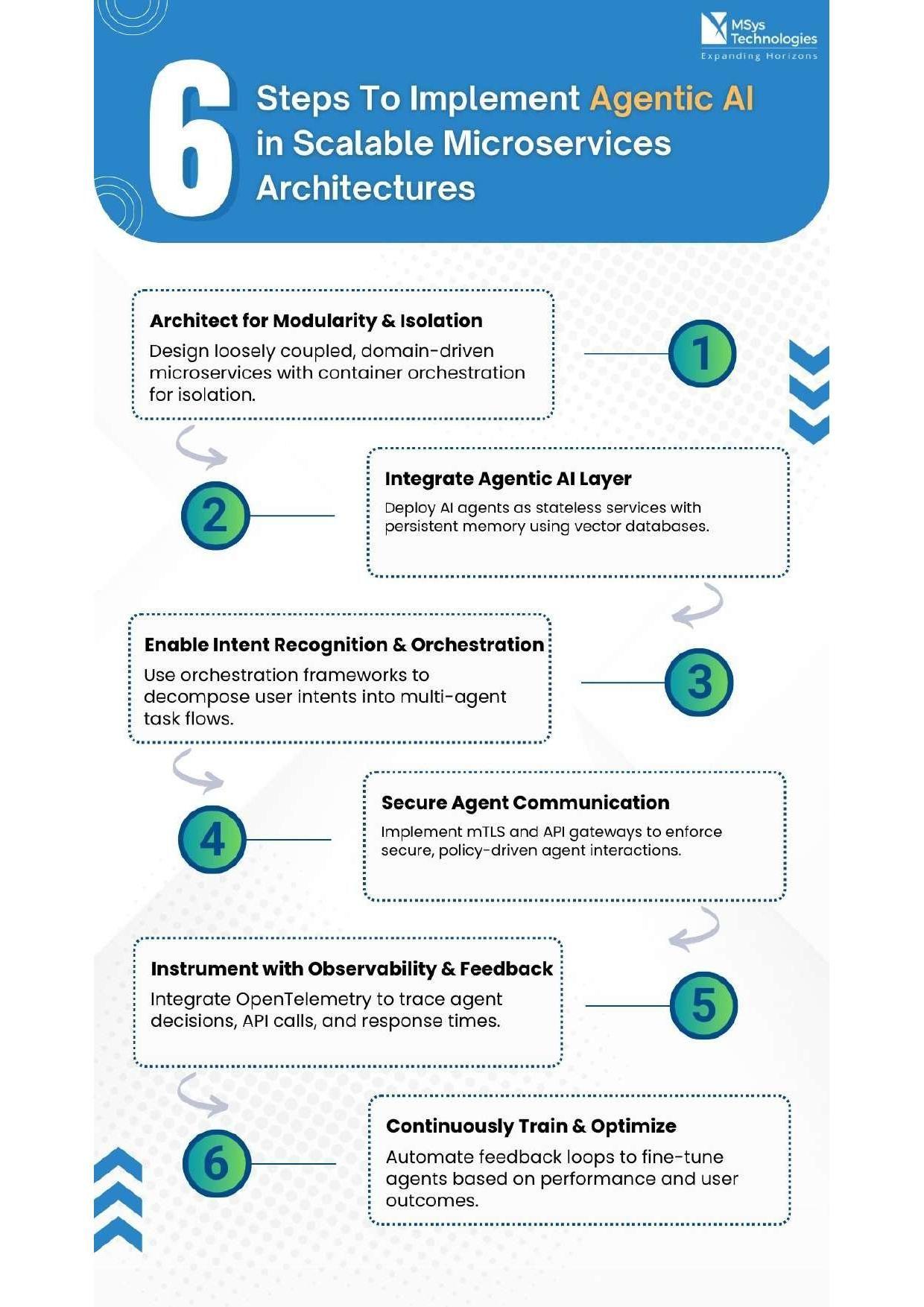 AI-Powered DevOps Toolchain Infographic