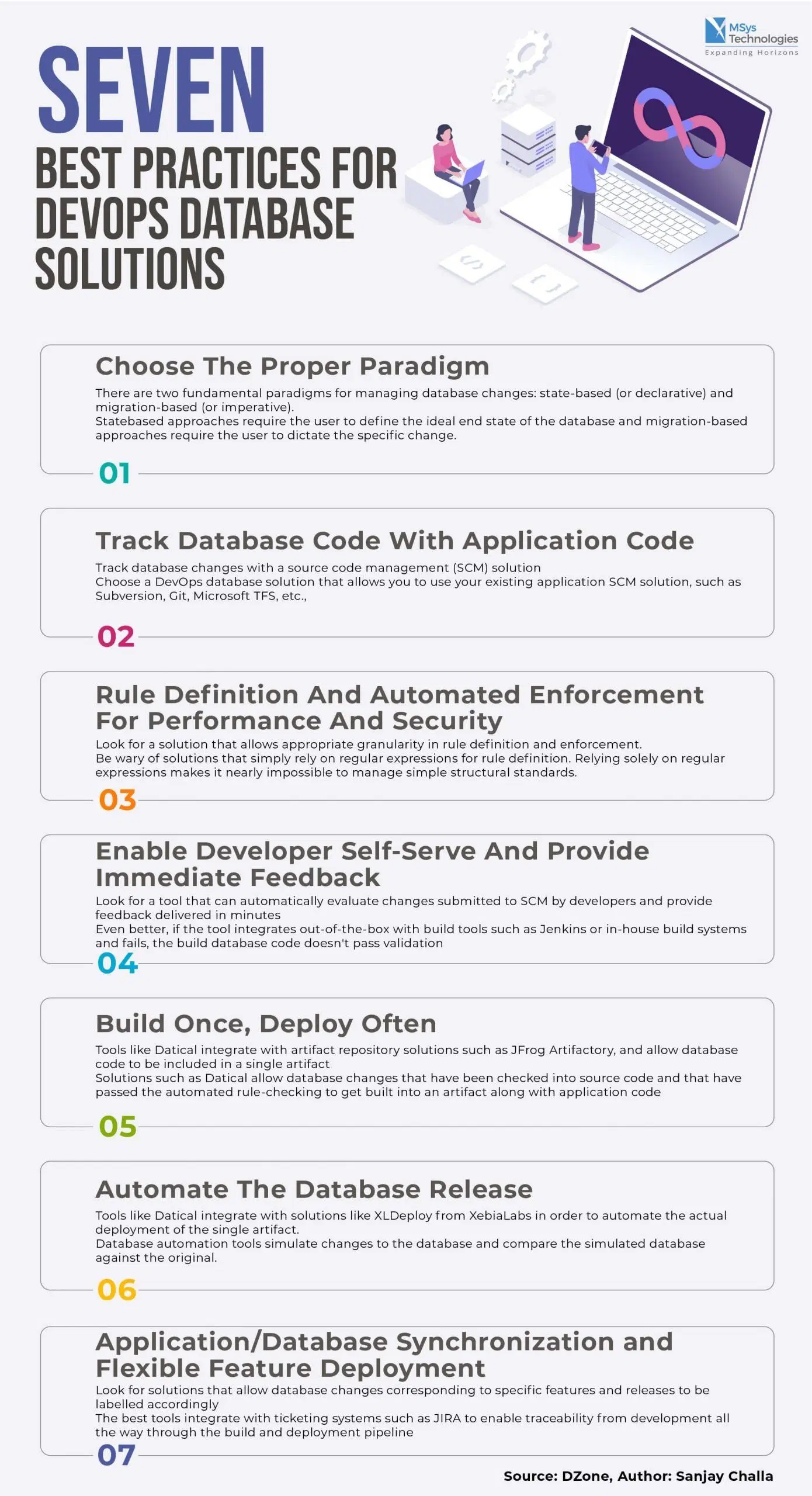 AI-Powered DevOps Toolchain Infographic