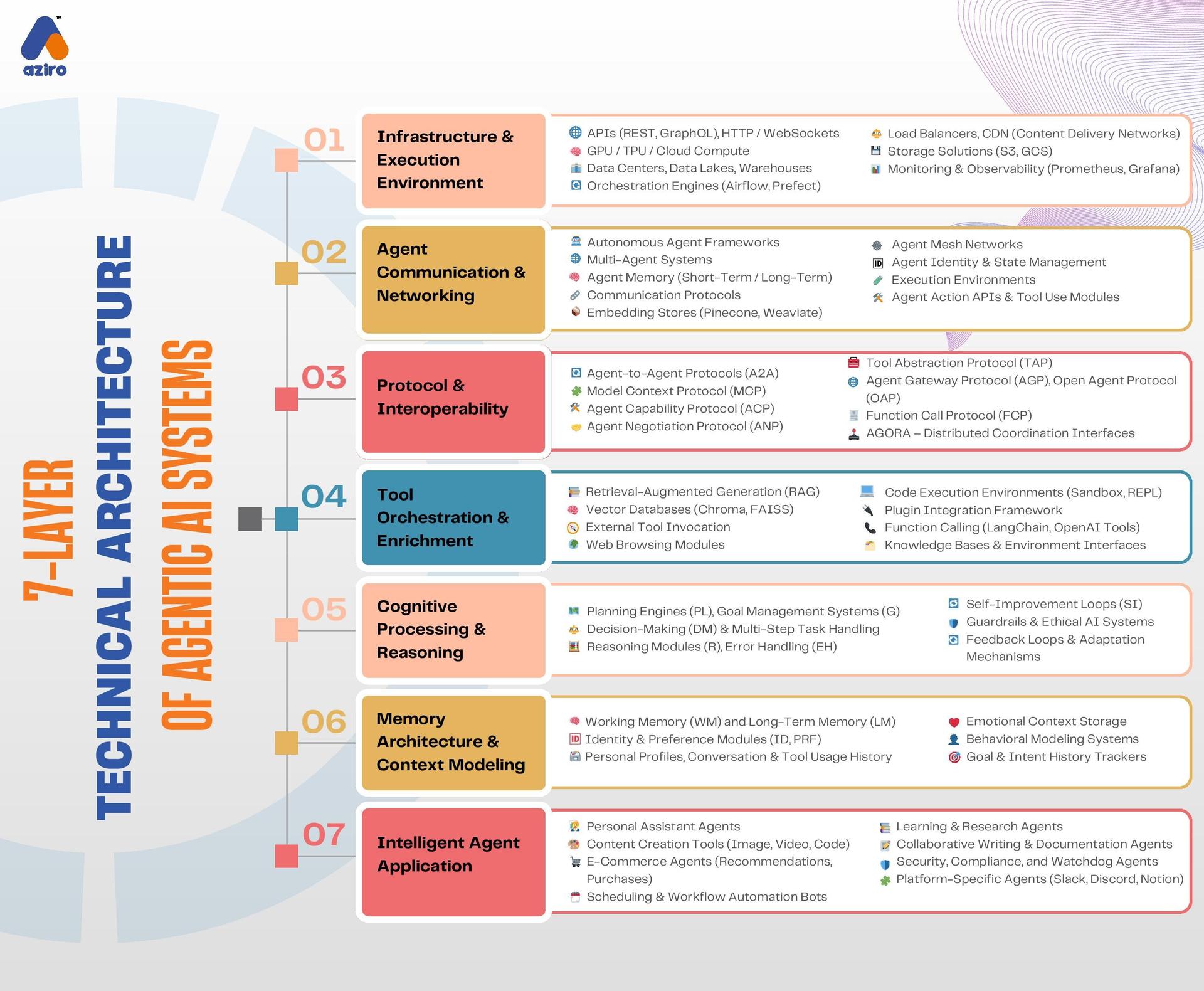 AI-Powered DevOps Toolchain Infographic