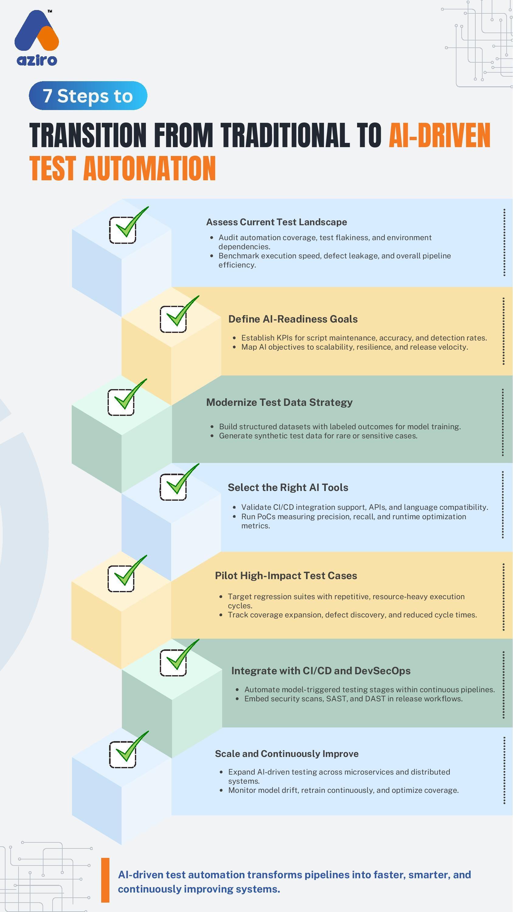 AI-Powered DevOps Toolchain Infographic