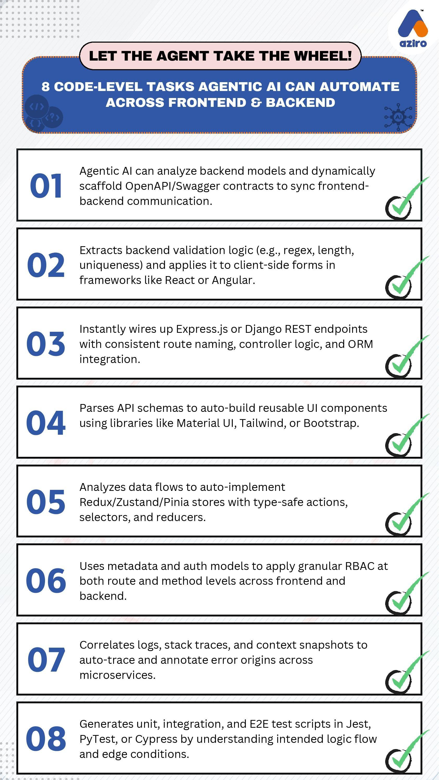 AI-Powered DevOps Toolchain Infographic