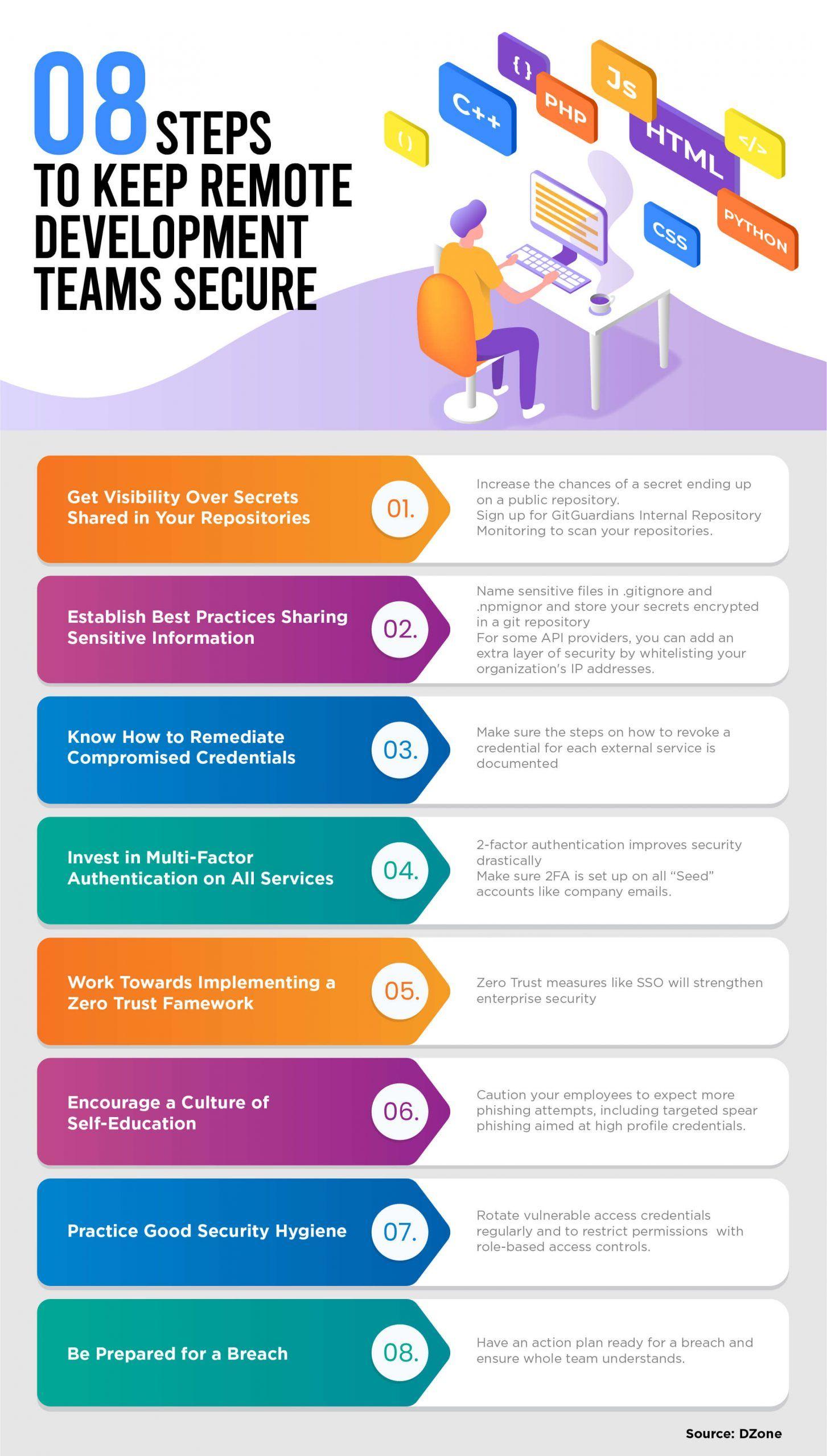 AI-Powered DevOps Toolchain Infographic