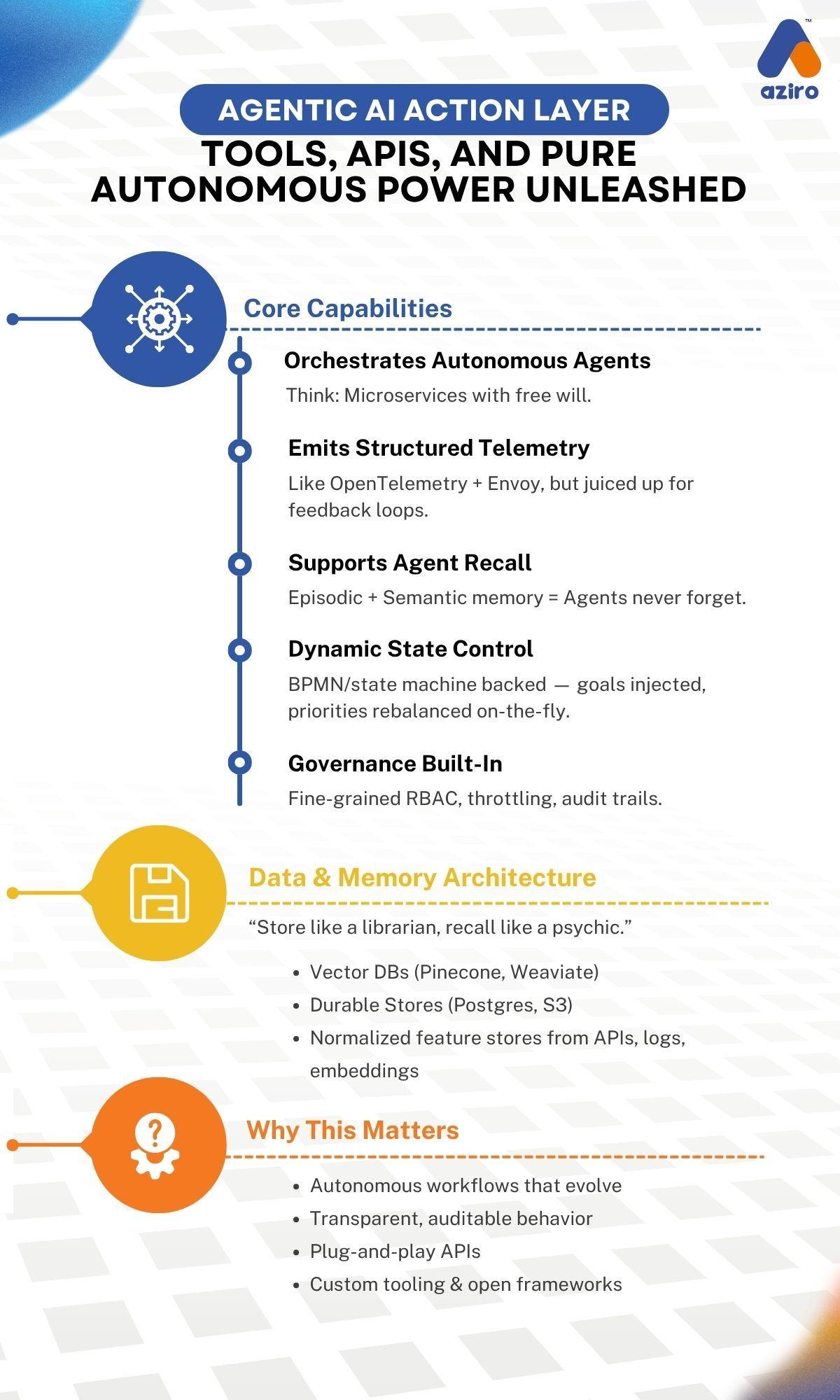 AI-Powered DevOps Toolchain Infographic