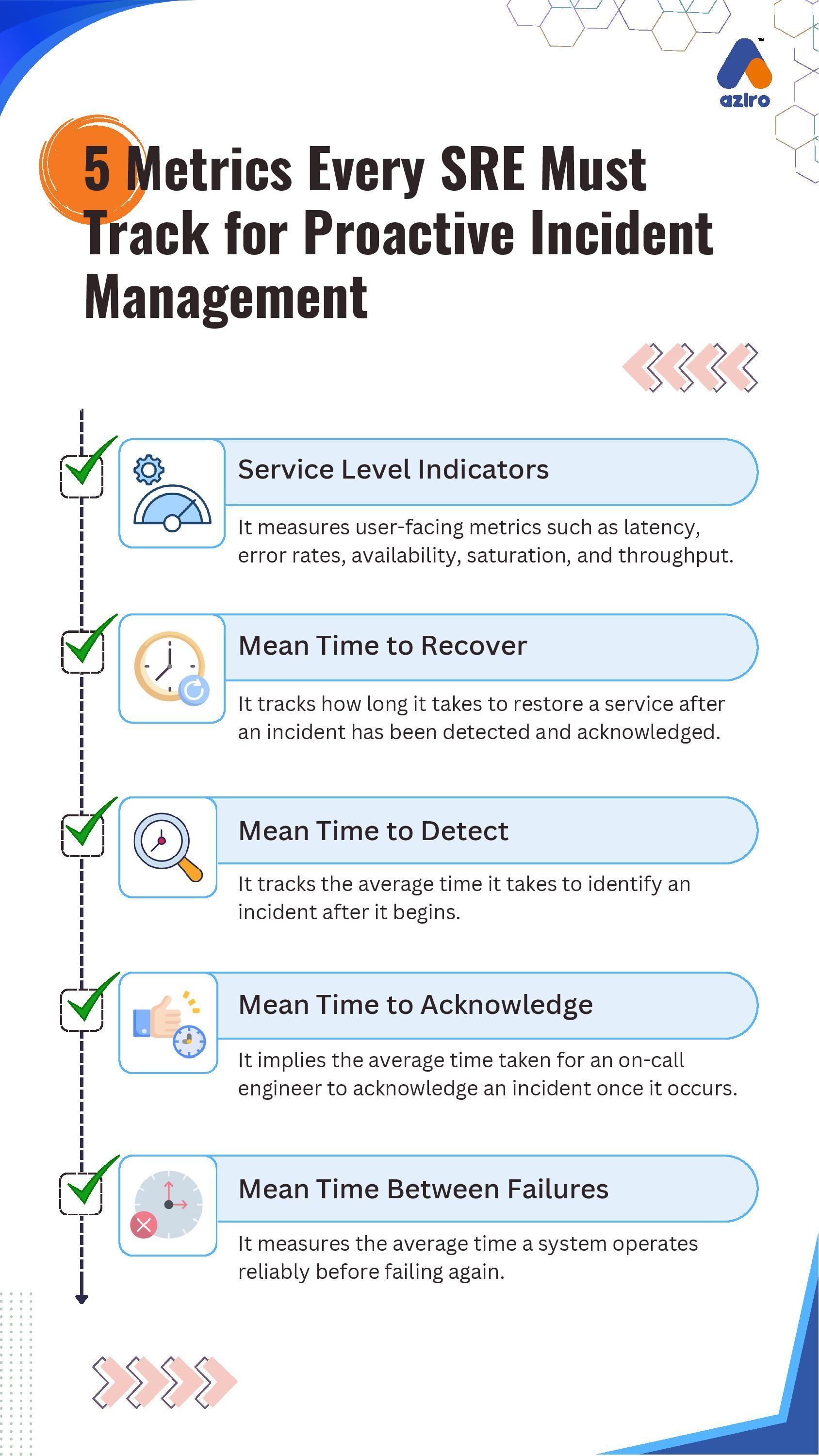 AI-Powered DevOps Toolchain Infographic