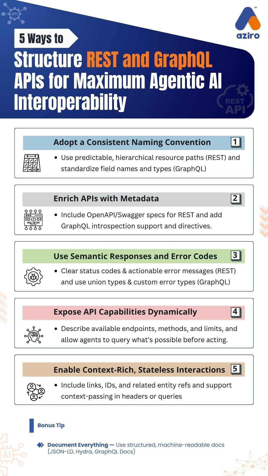 AI-Powered DevOps Toolchain Infographic