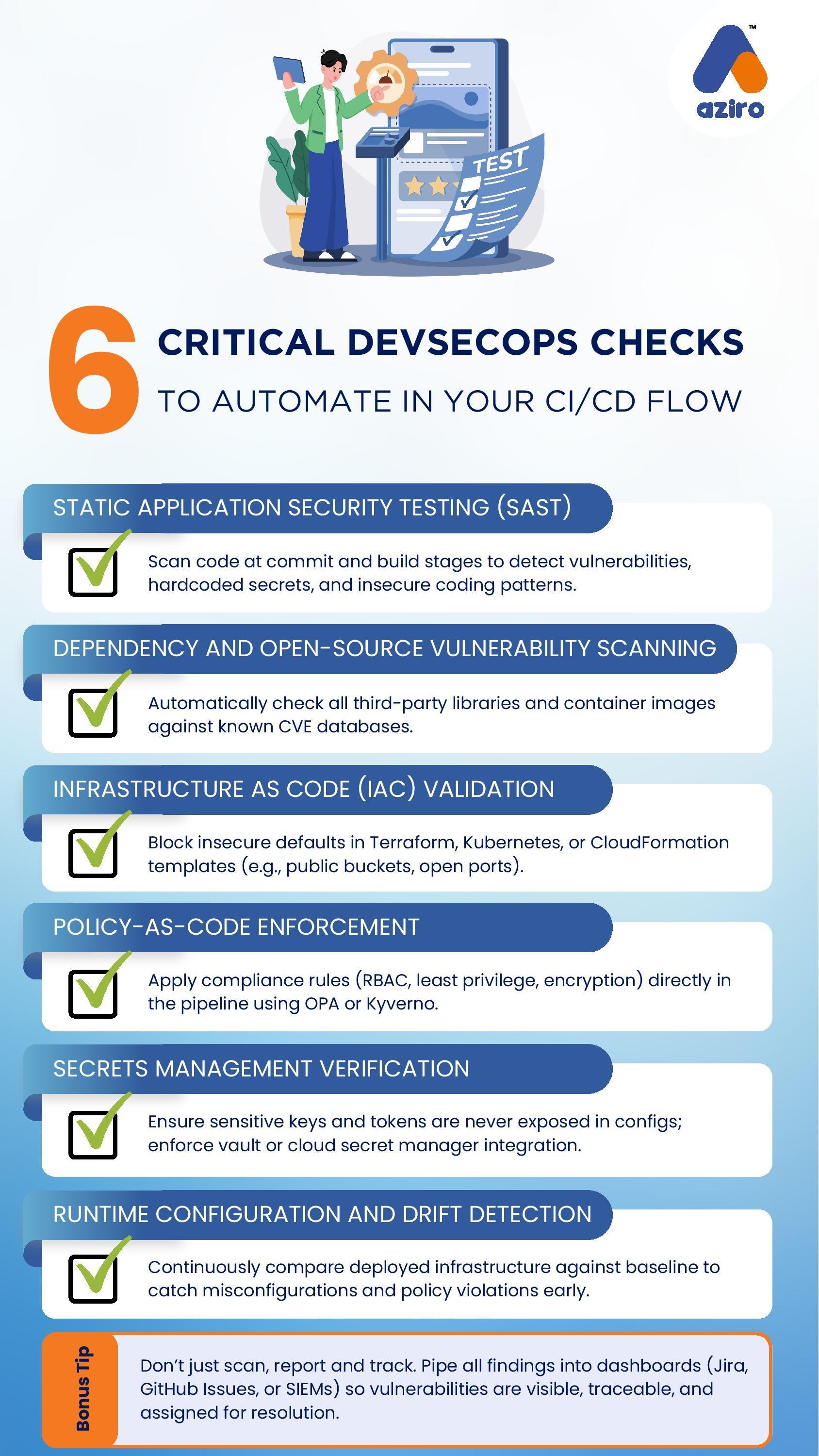 AI-Powered DevOps Toolchain Infographic