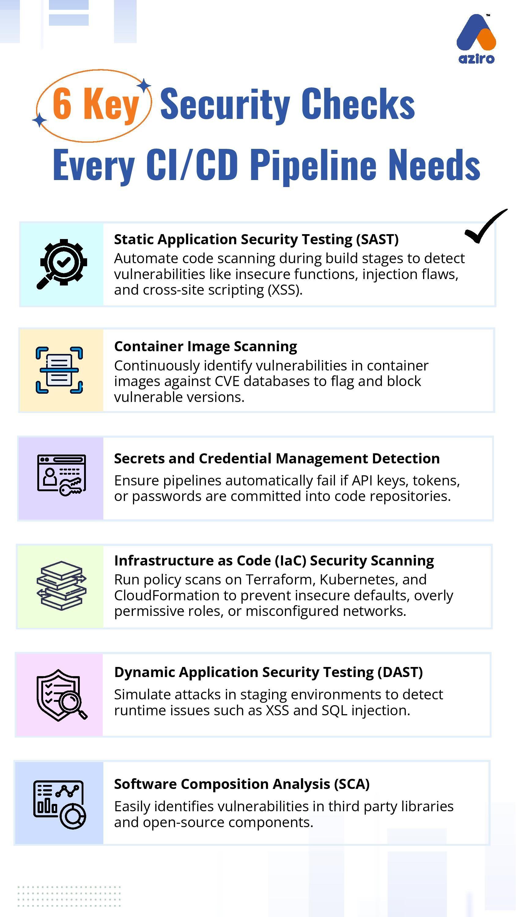 AI-Powered DevOps Toolchain Infographic