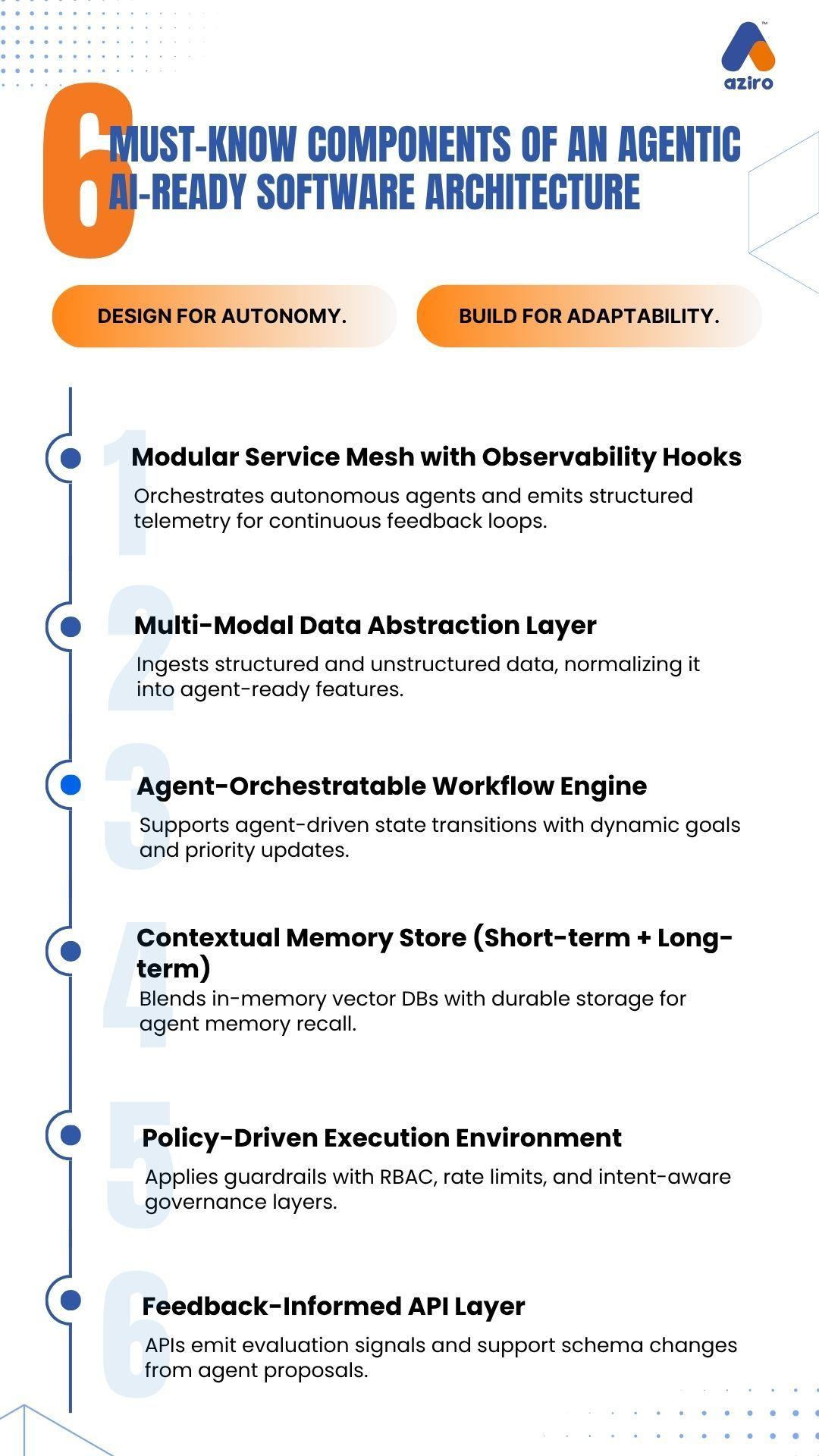 AI-Powered DevOps Toolchain Infographic