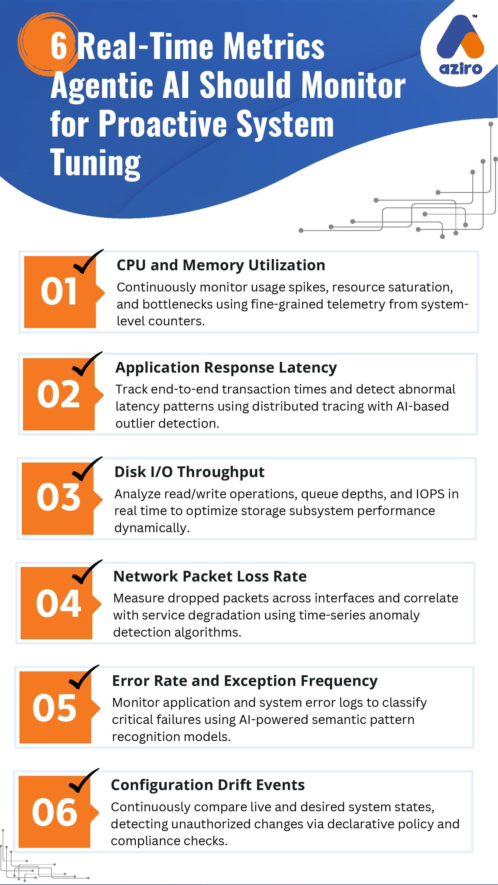 AI-Powered DevOps Toolchain Infographic