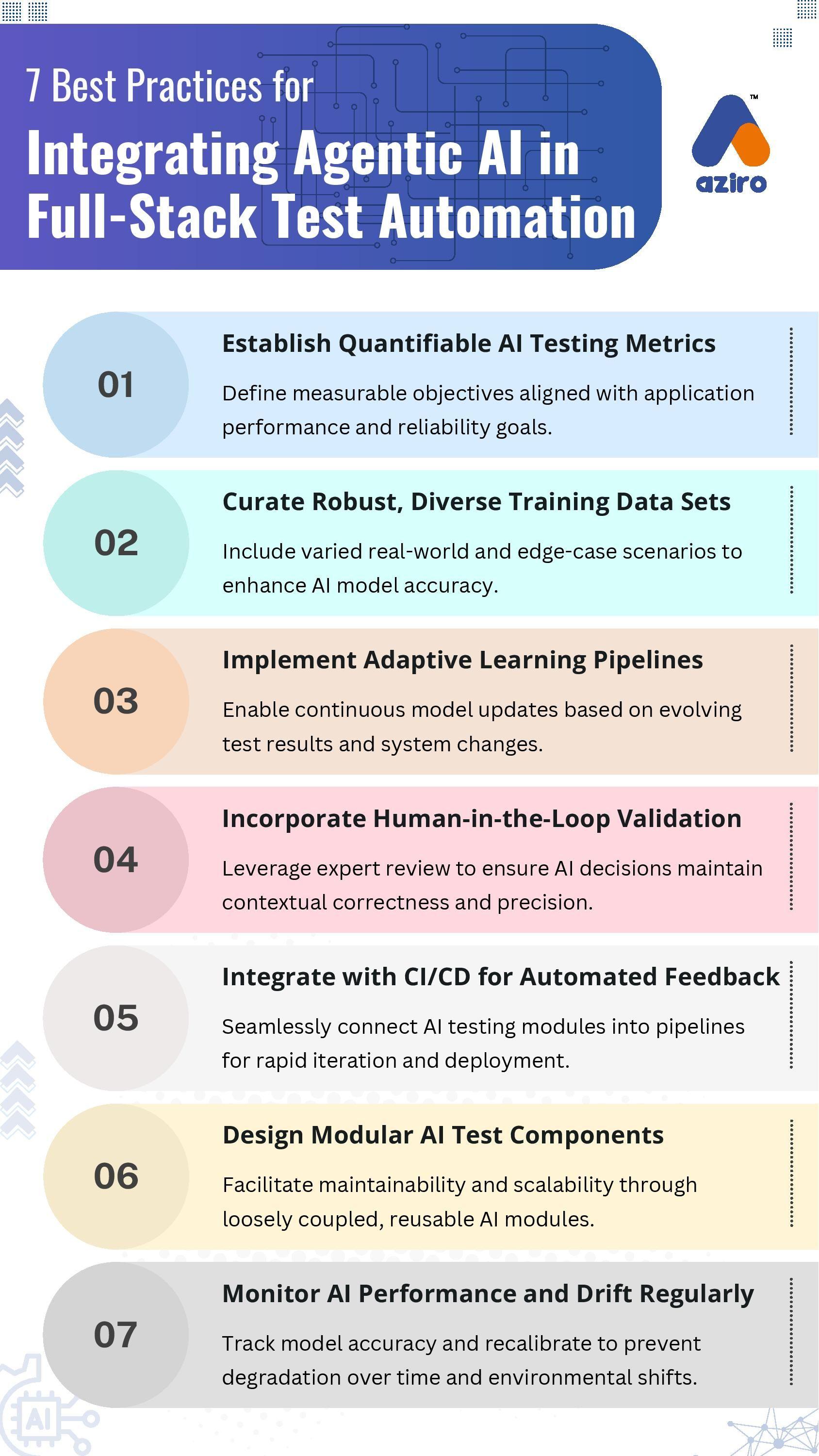 AI-Powered DevOps Toolchain Infographic