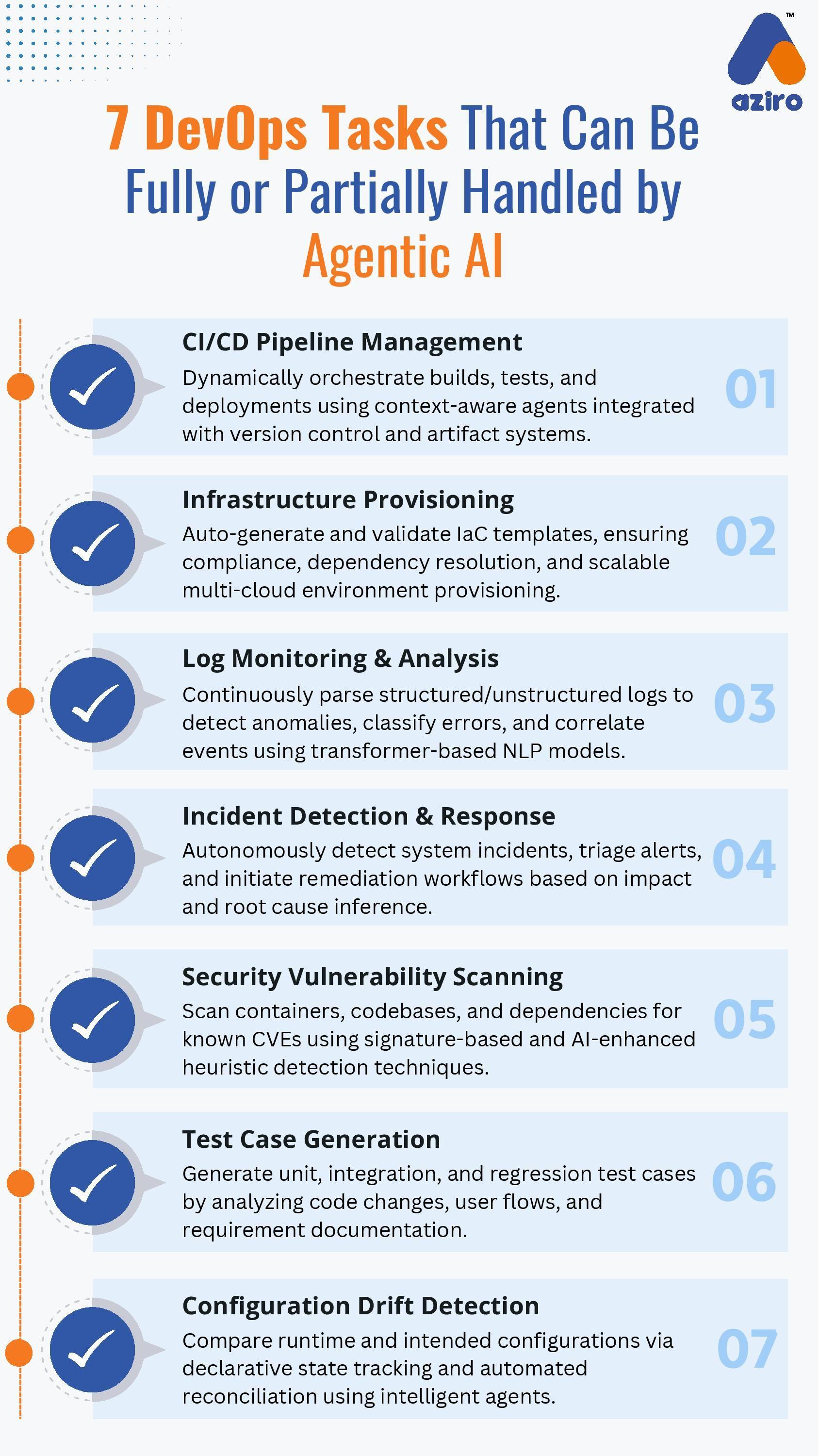 AI-Powered DevOps Toolchain Infographic