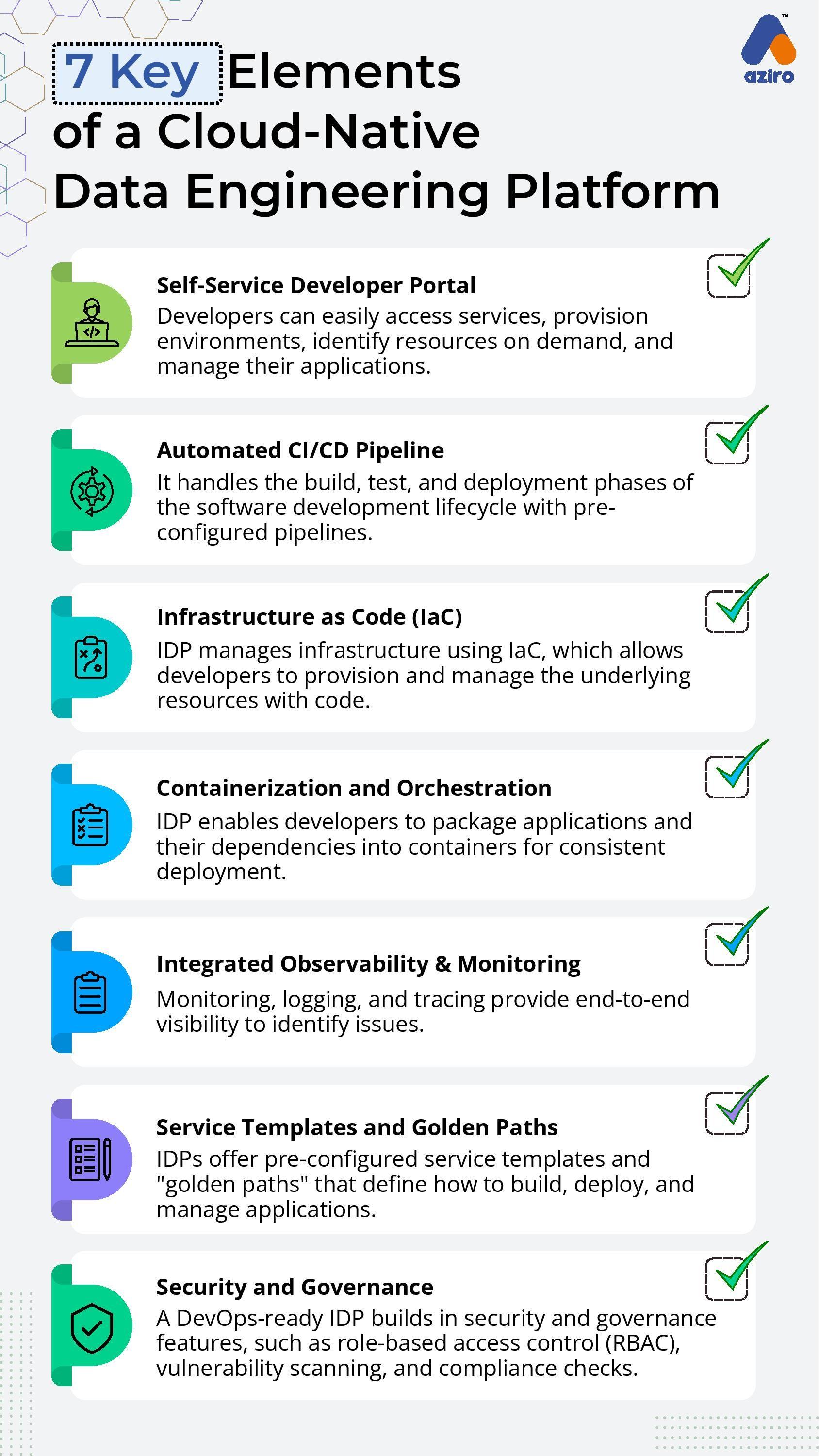 AI-Powered DevOps Toolchain Infographic