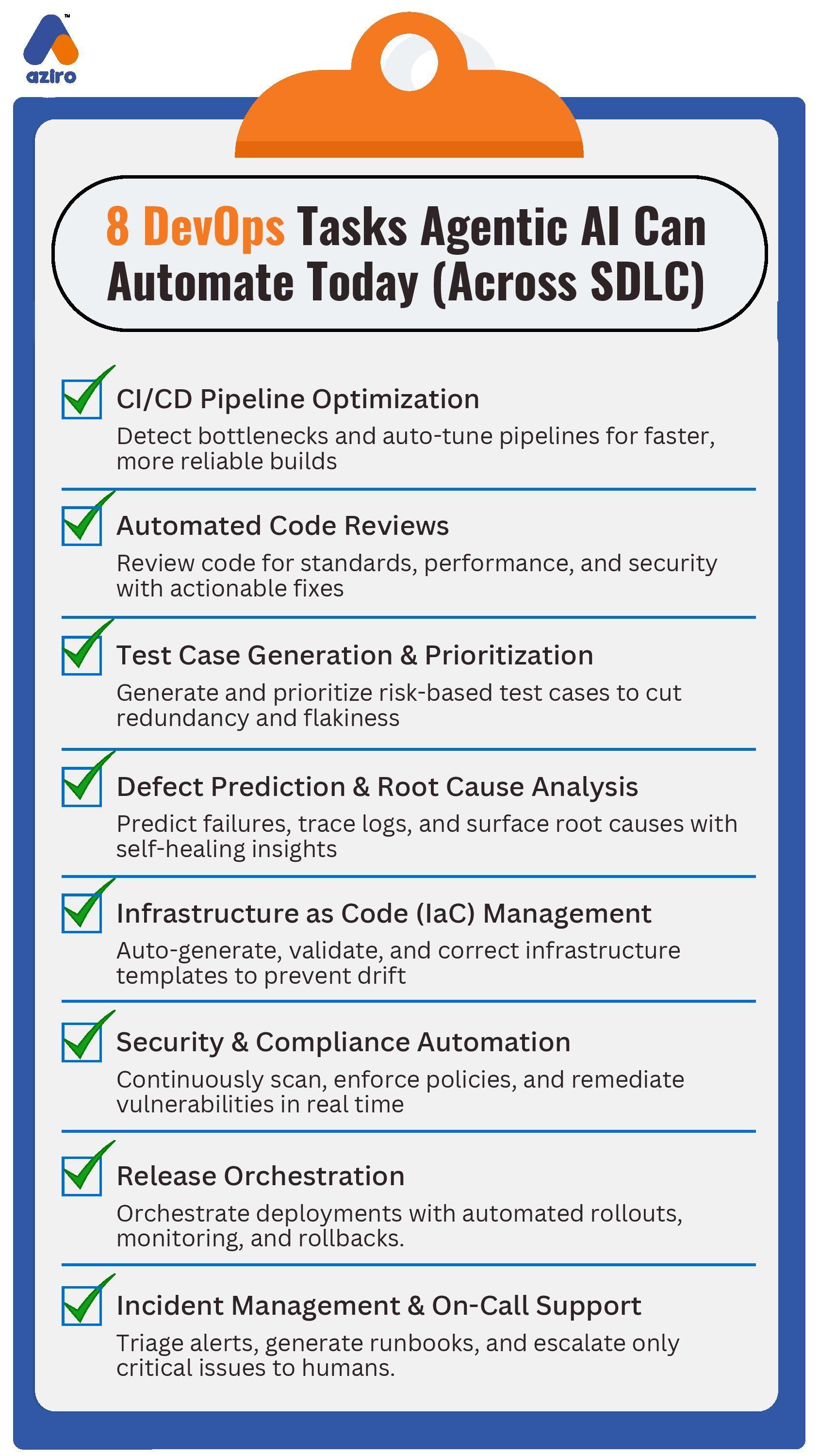 AI-Powered DevOps Toolchain Infographic