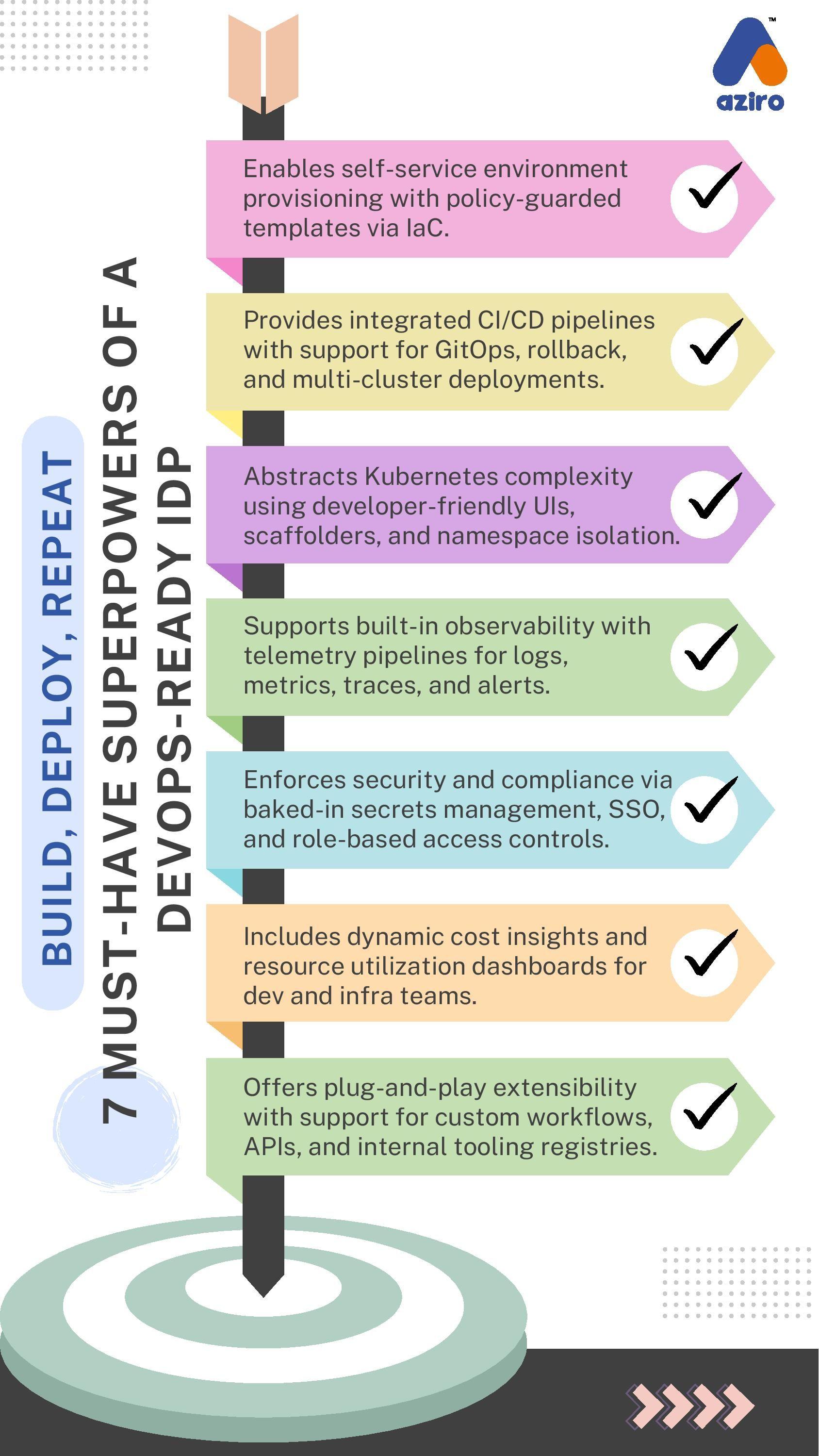 AI-Powered DevOps Toolchain Infographic