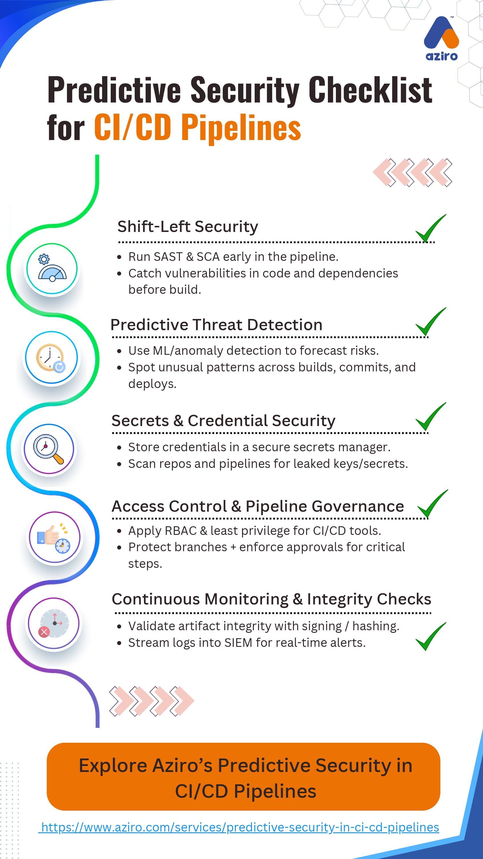 AI-Powered DevOps Toolchain Infographic
