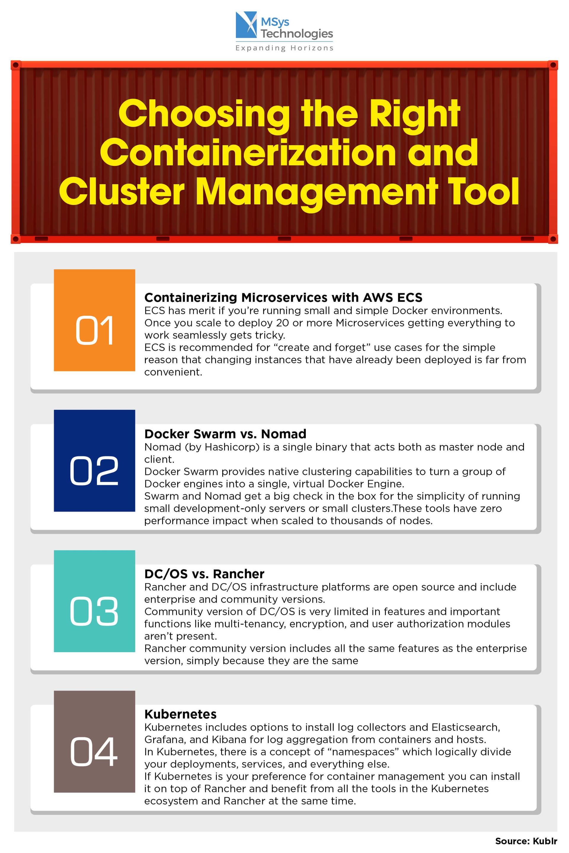 AI-Powered DevOps Toolchain Infographic