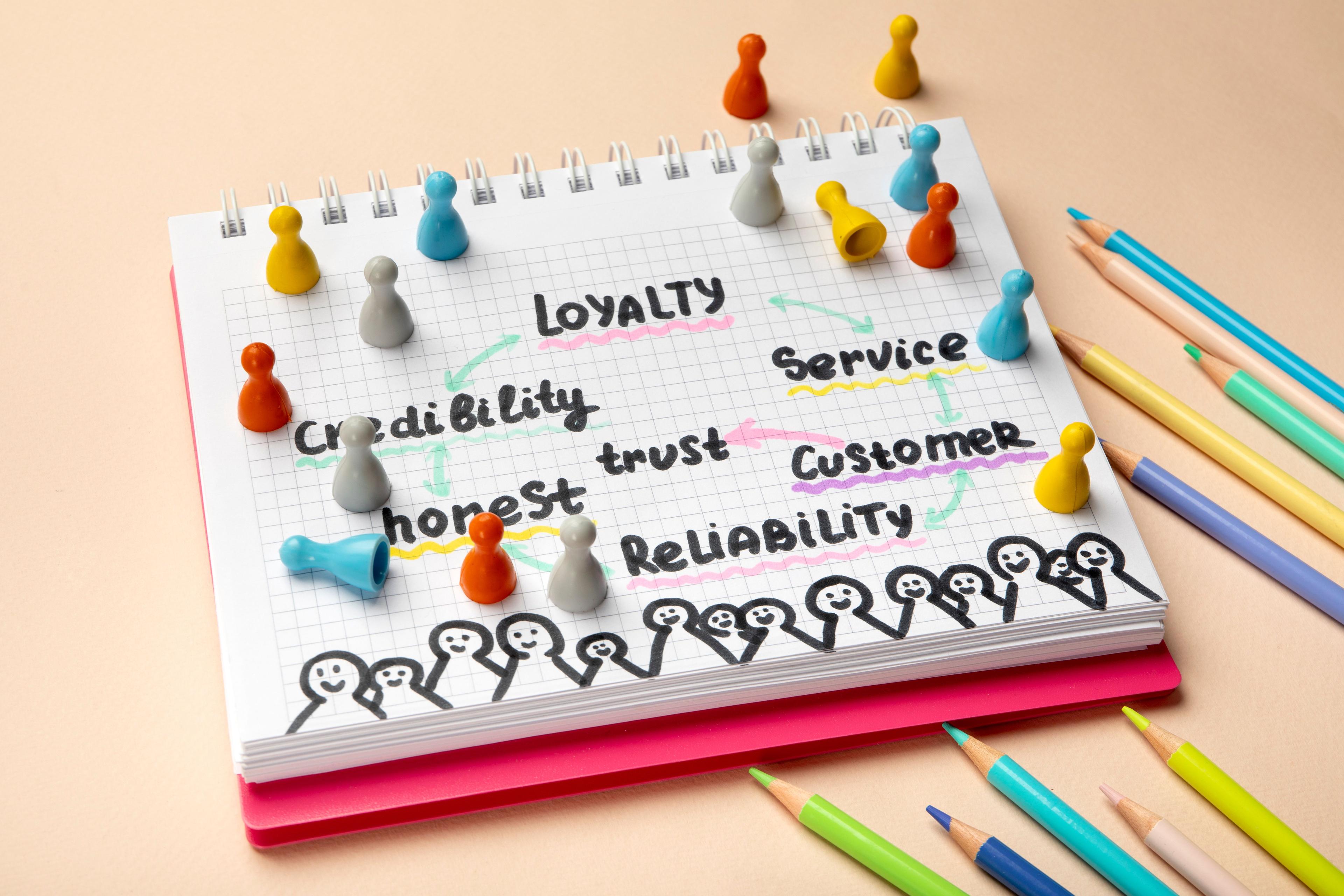 How To Use Content Marketing To Improve Brand Loyalty Services