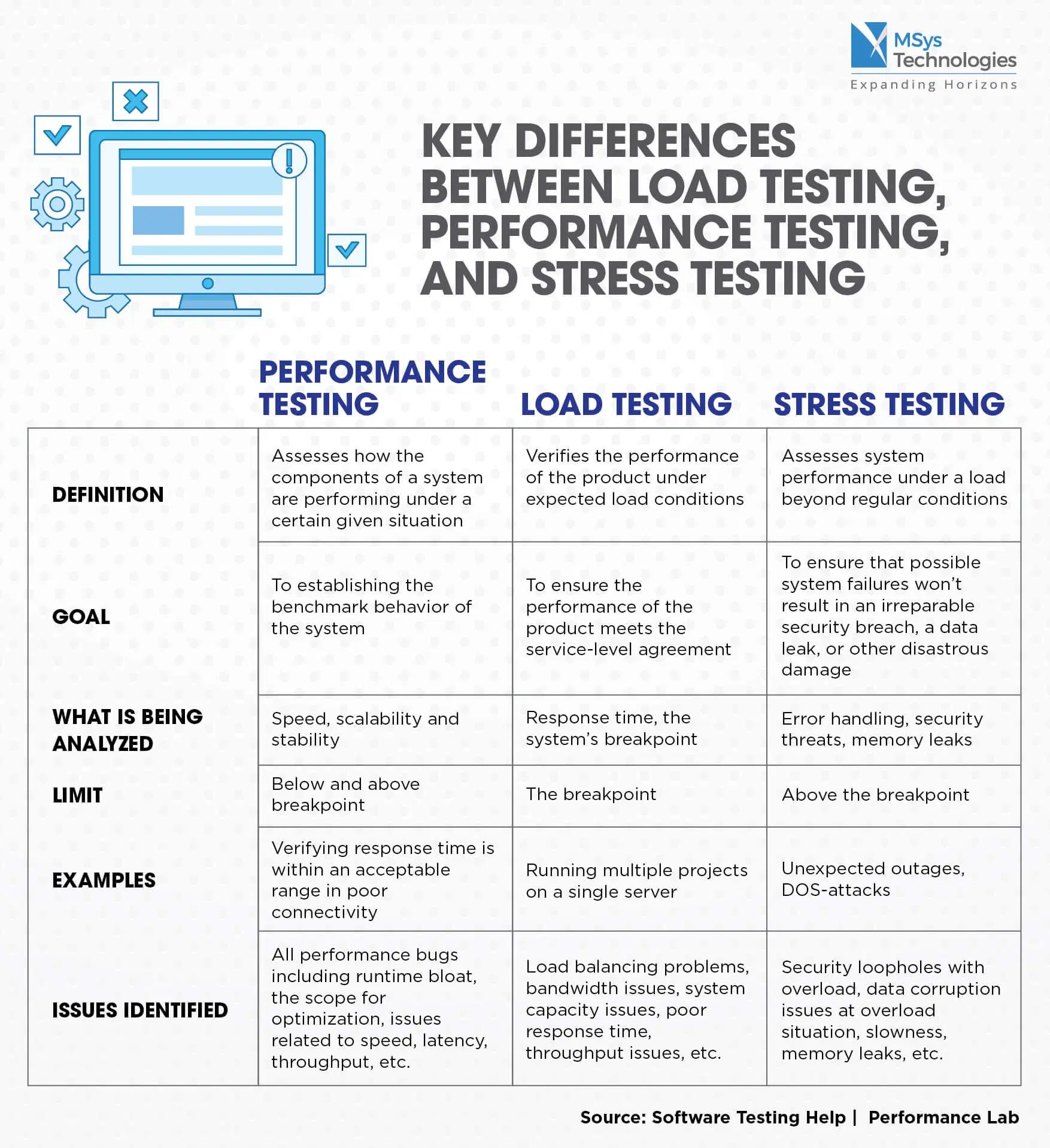 AI-Powered DevOps Toolchain Infographic