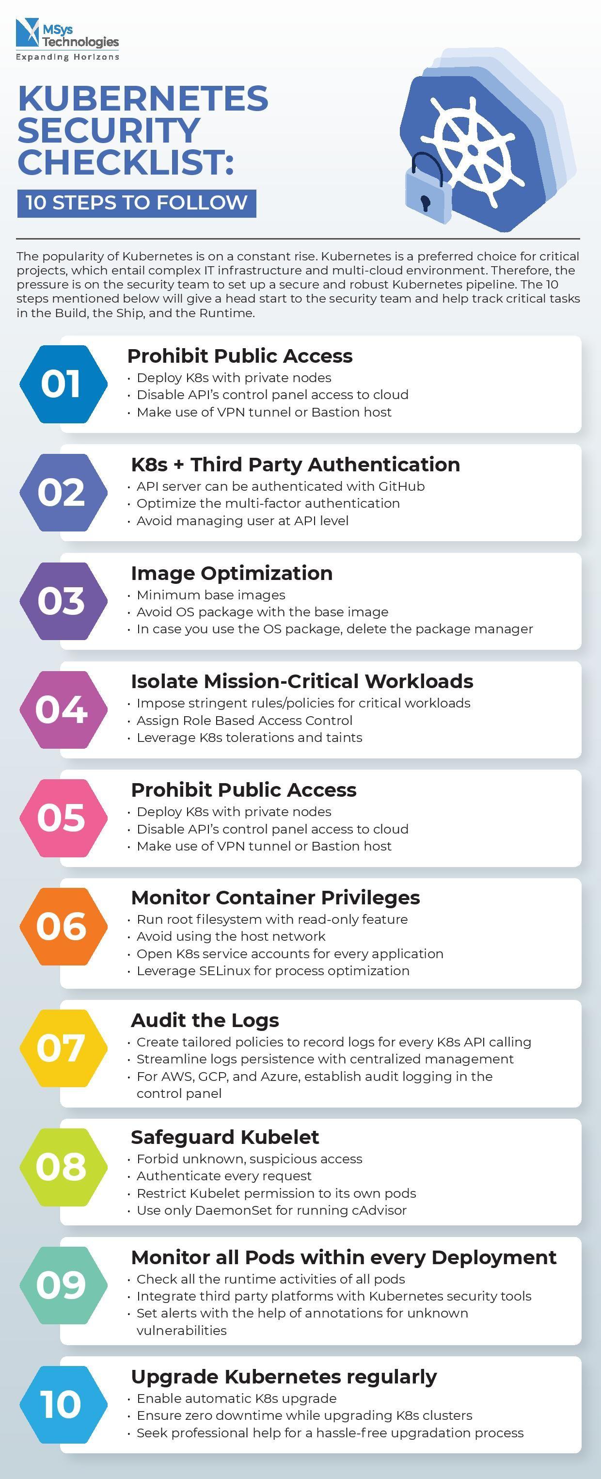 AI-Powered DevOps Toolchain Infographic