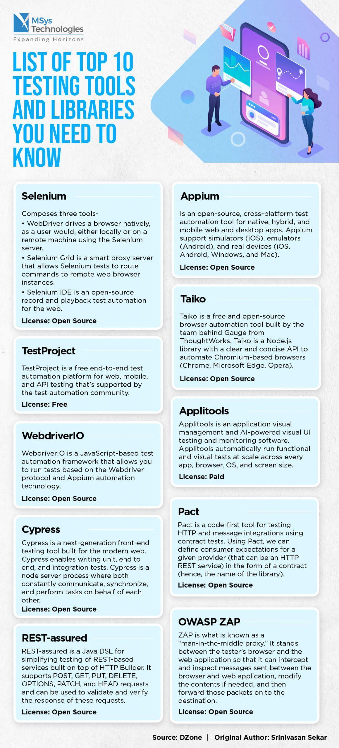AI-Powered DevOps Toolchain Infographic